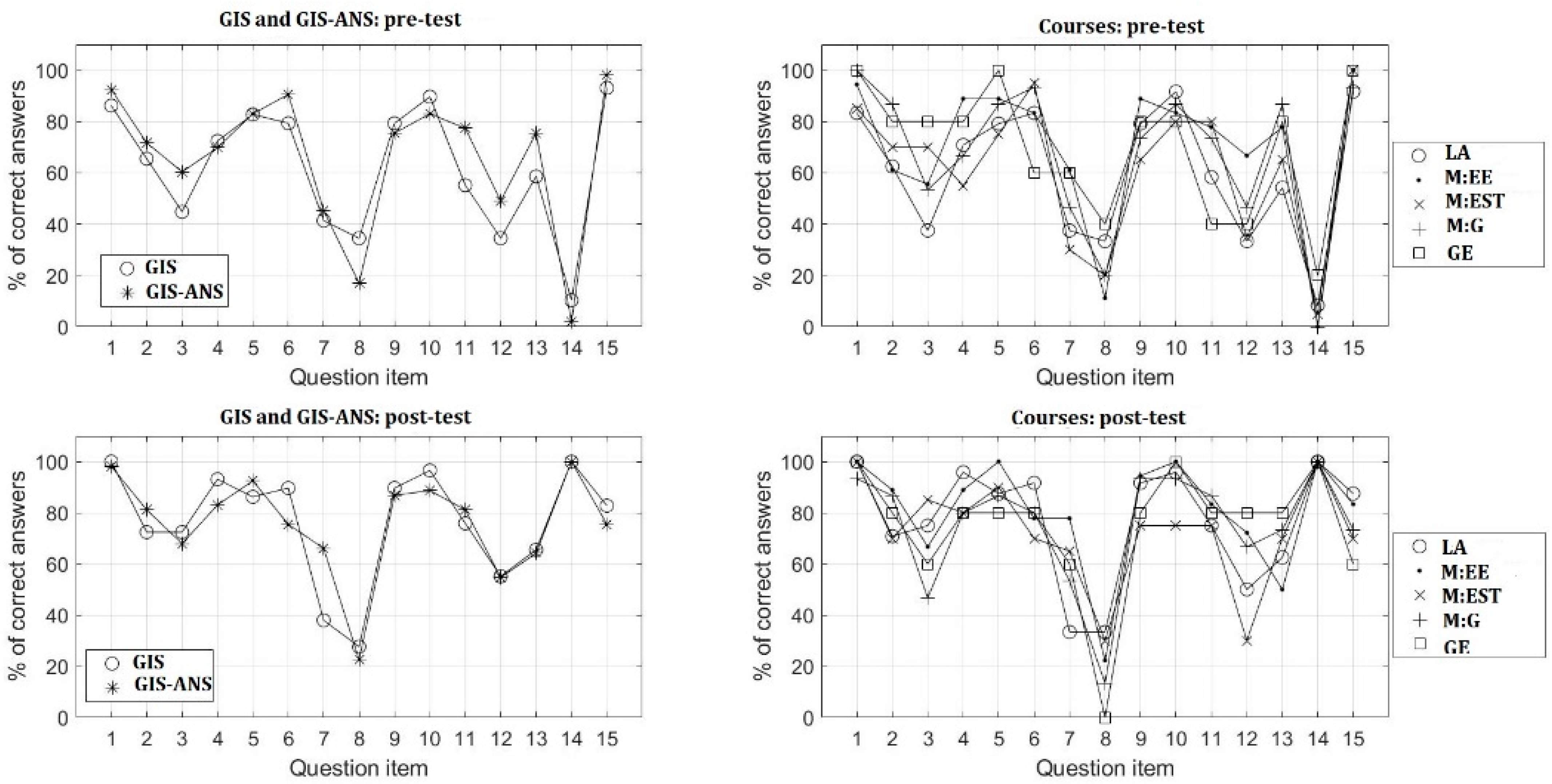 Ijgi 11 00417 g001 550