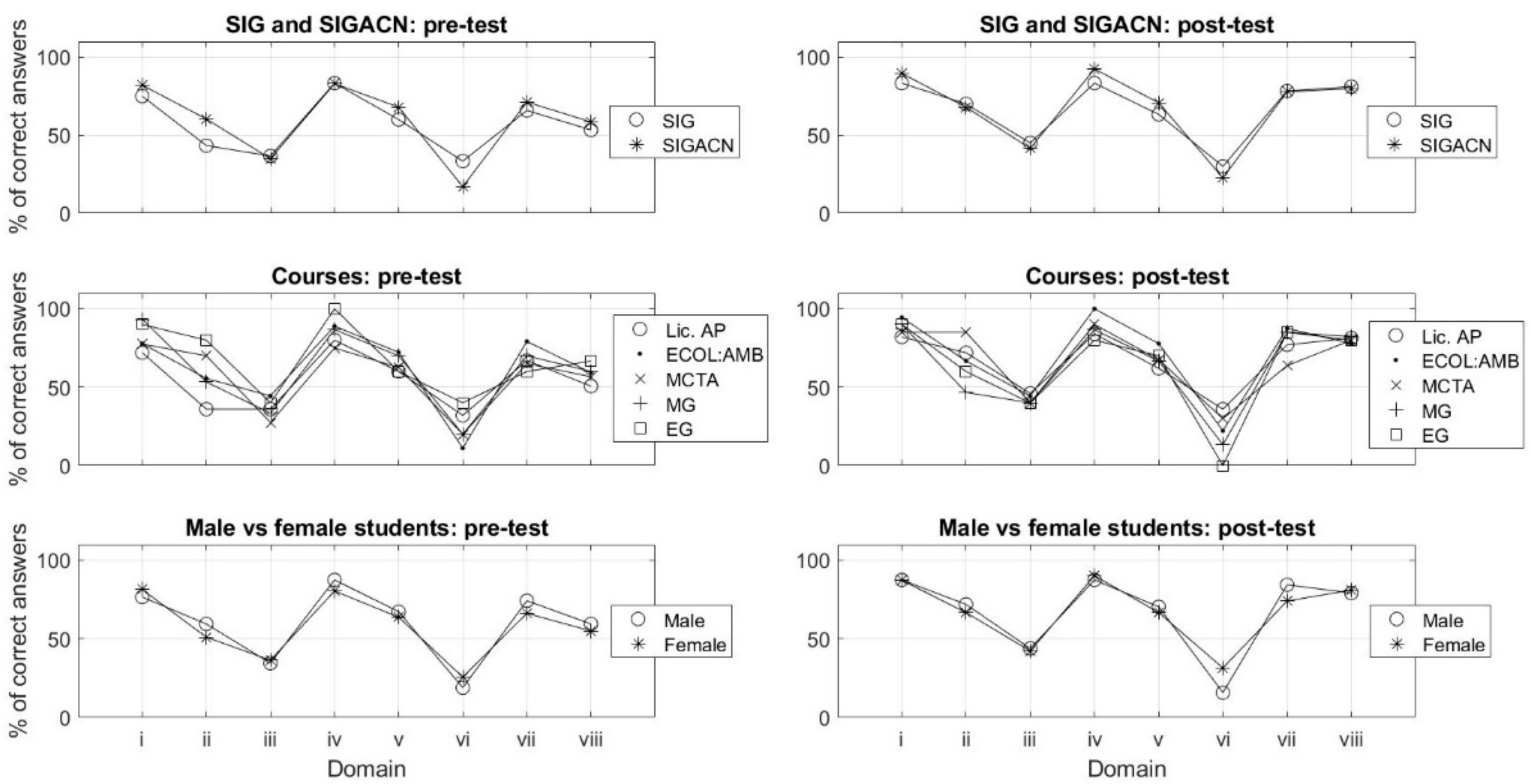 Ijgi 11 00417 g002 550