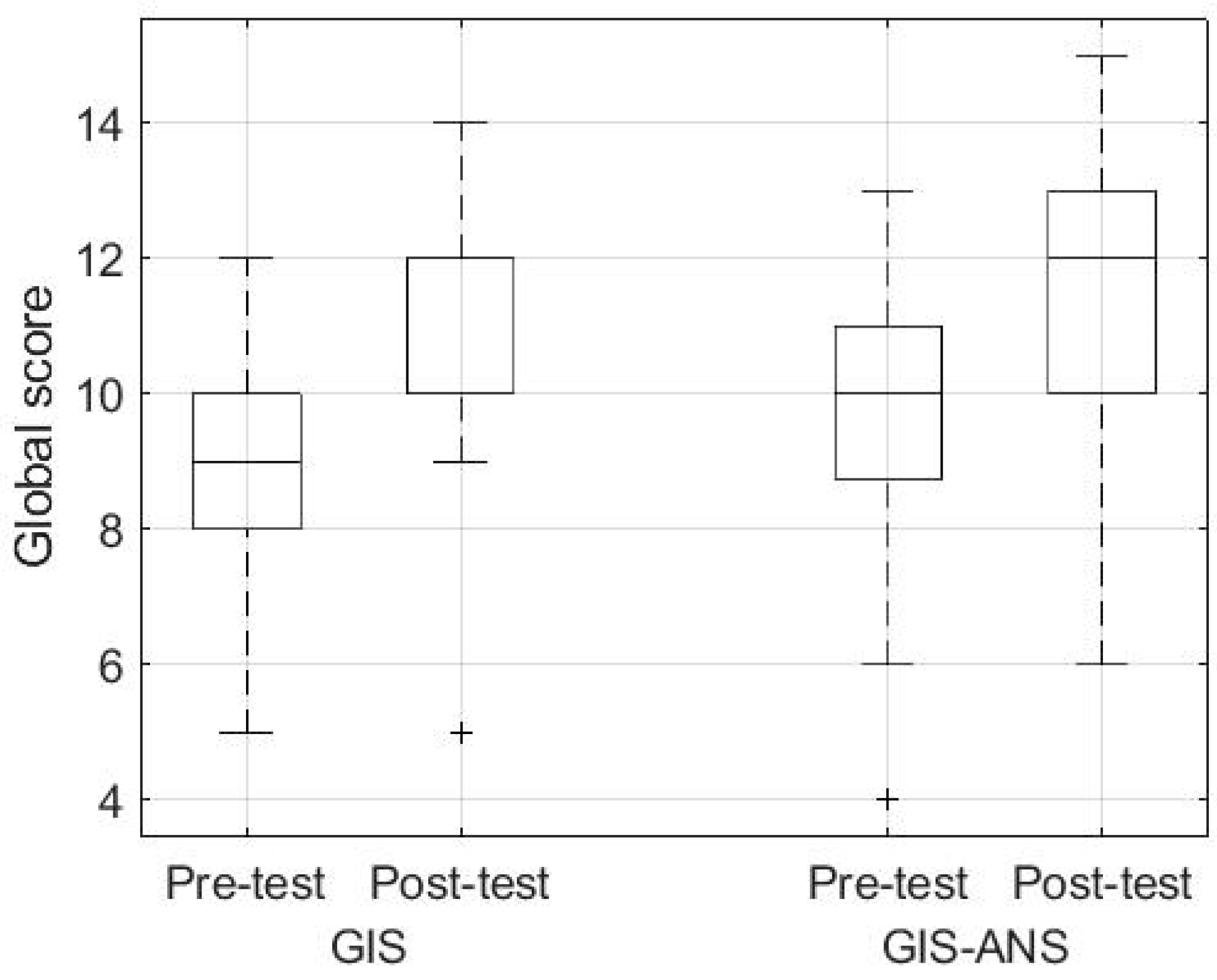 IJGI | Free Full-Text | Evaluation of Spatial Thinking Ability Based on ...