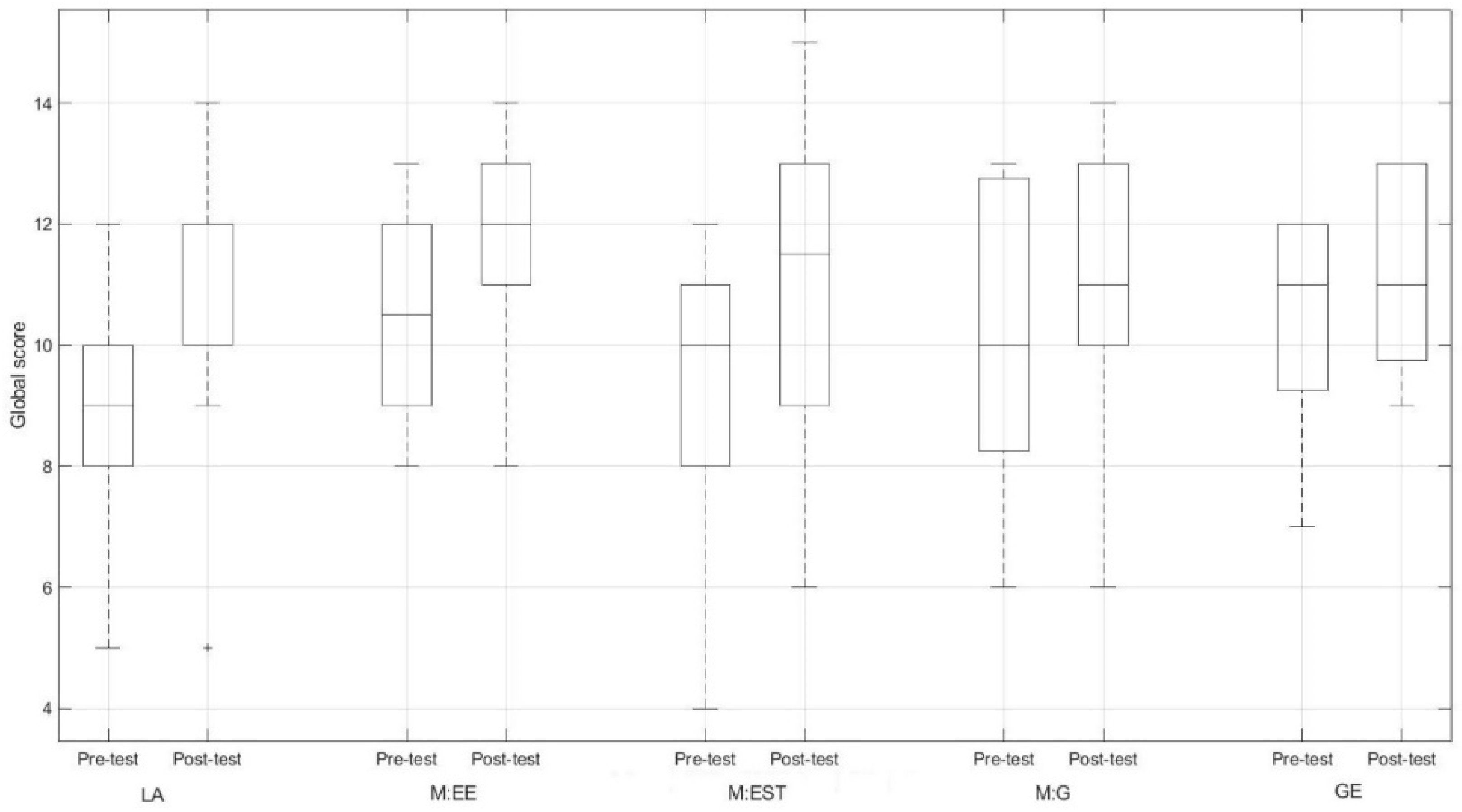 Ijgi 11 00417 g005 550