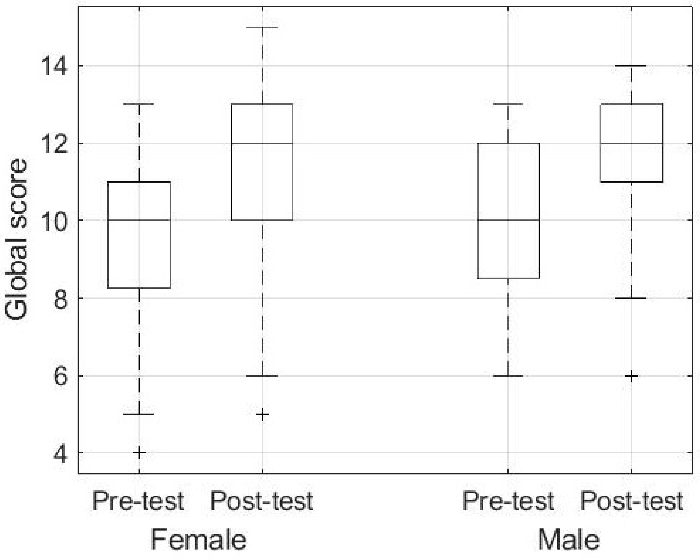 Ijgi 11 00417 g006 550