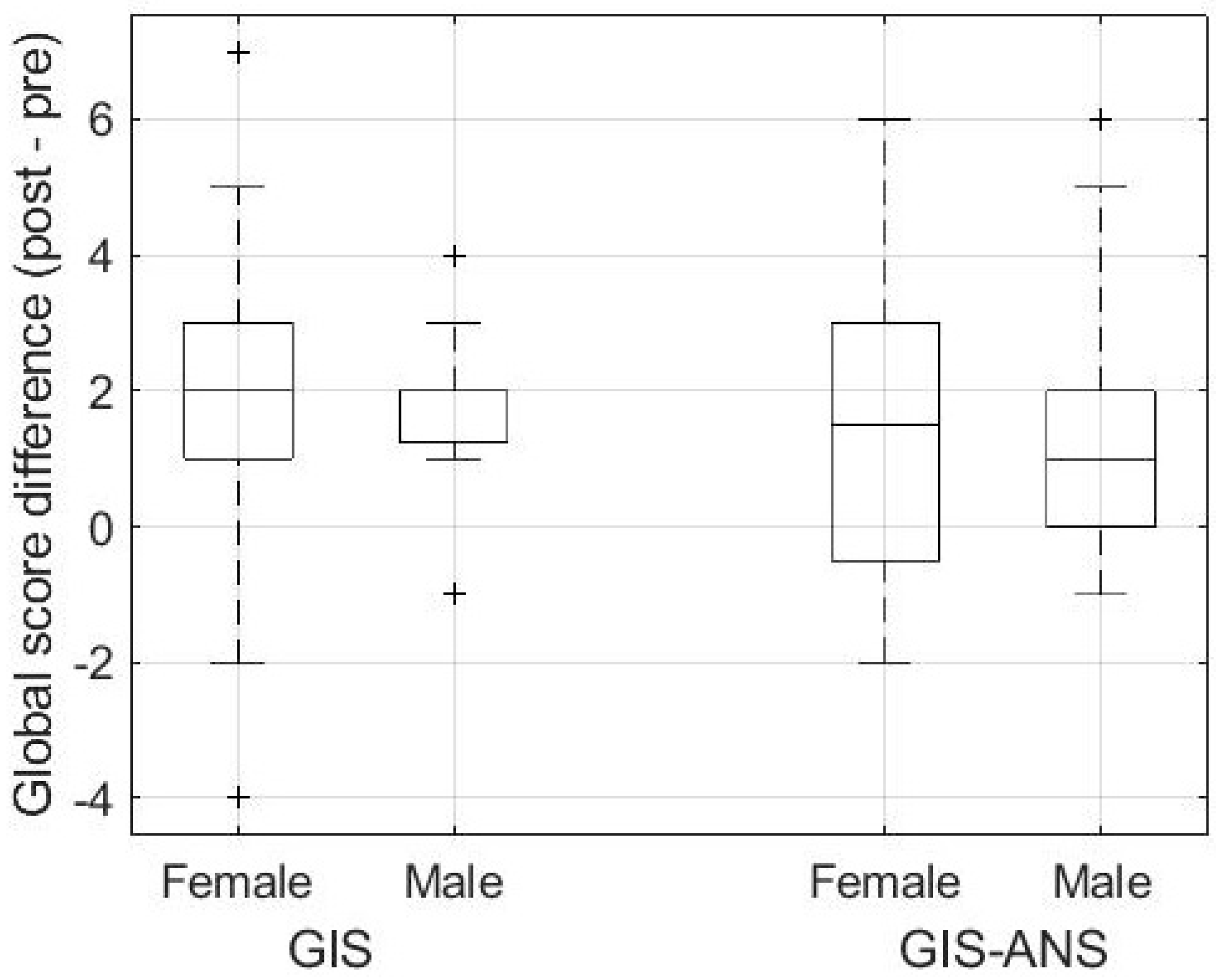 Ijgi 11 00417 g007 550