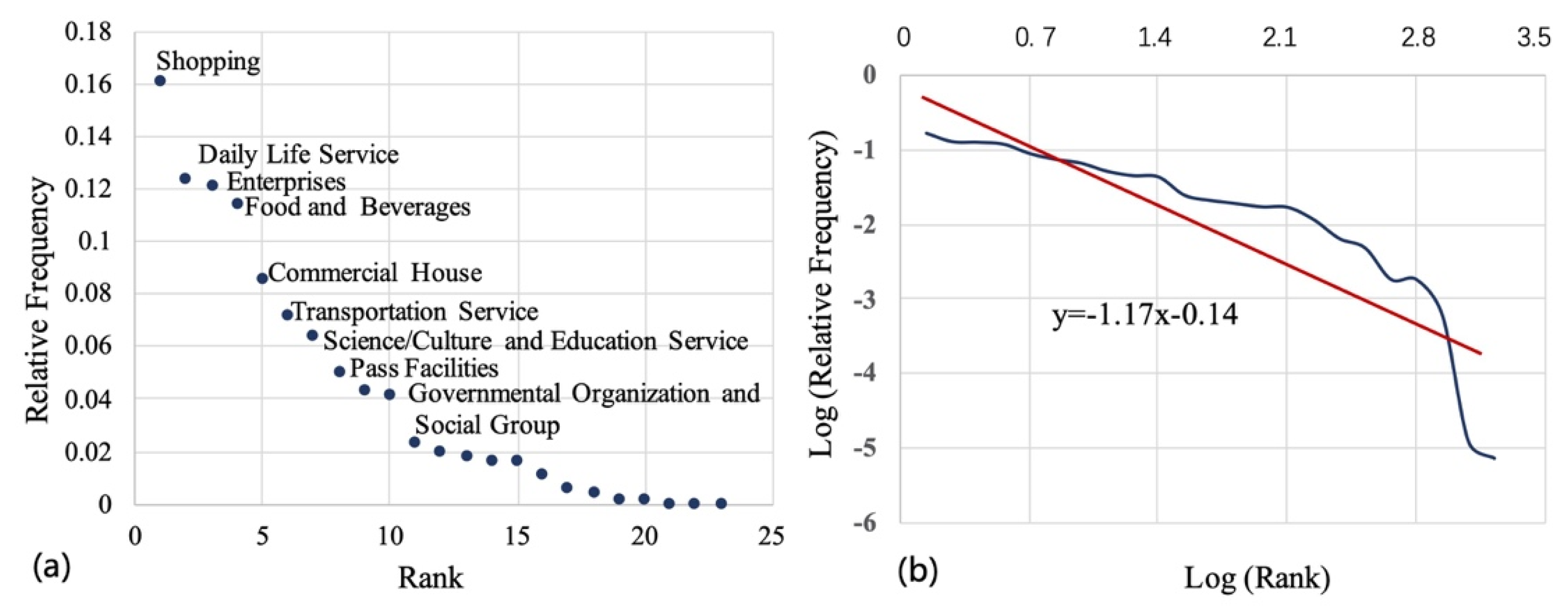 Ijgi 11 00421 g003 550