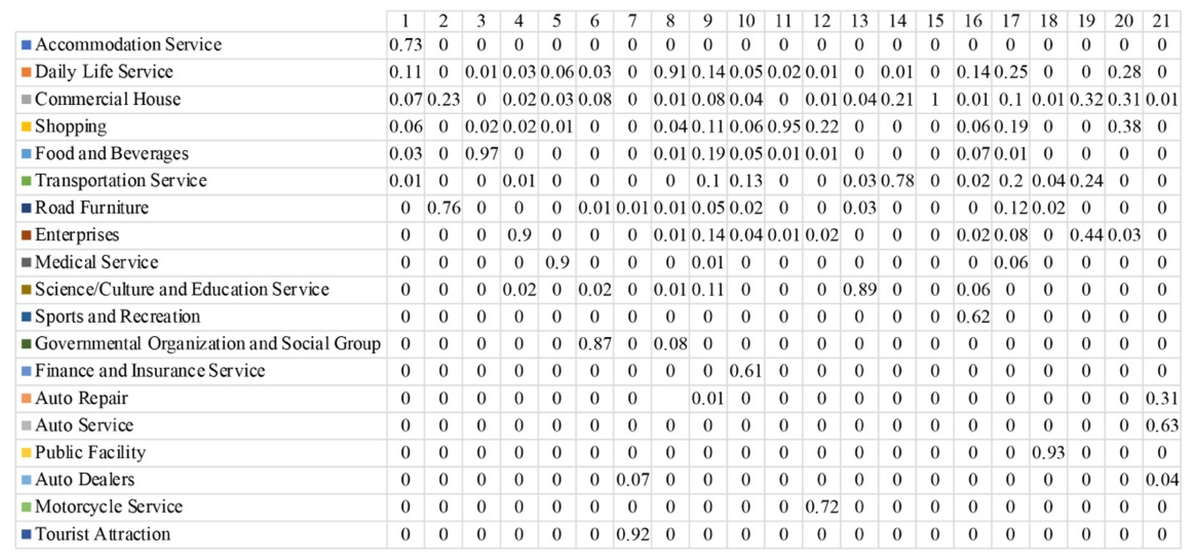 Ijgi 11 00421 g010 550