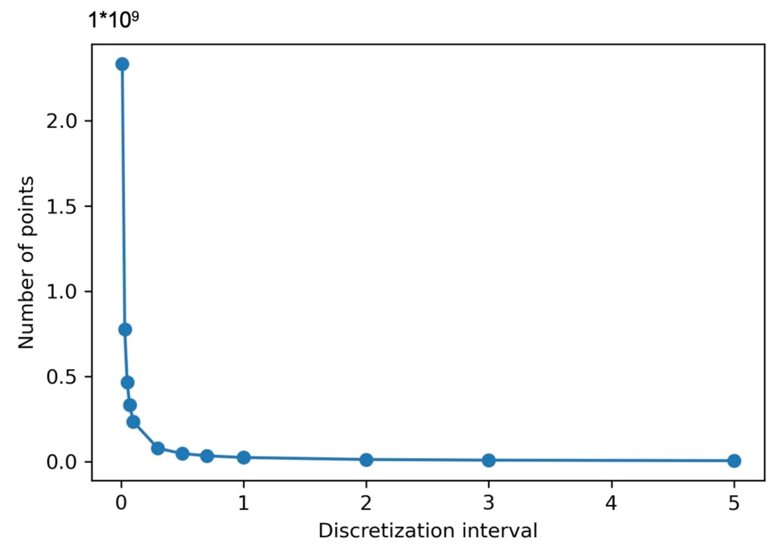 Ijgi 11 00421 g012 550