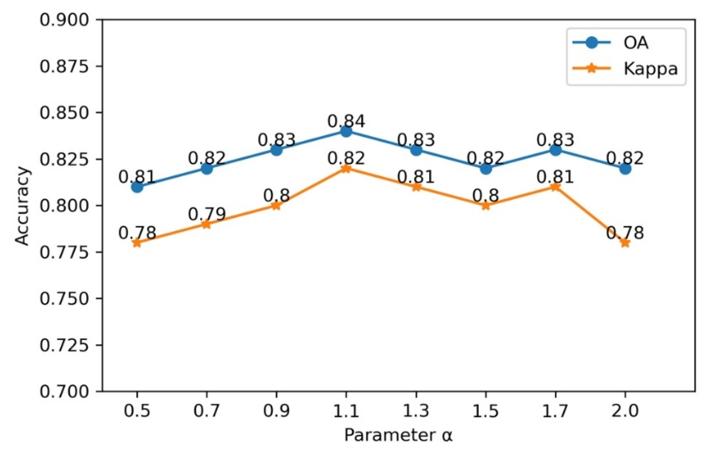 Ijgi 11 00421 g013 550