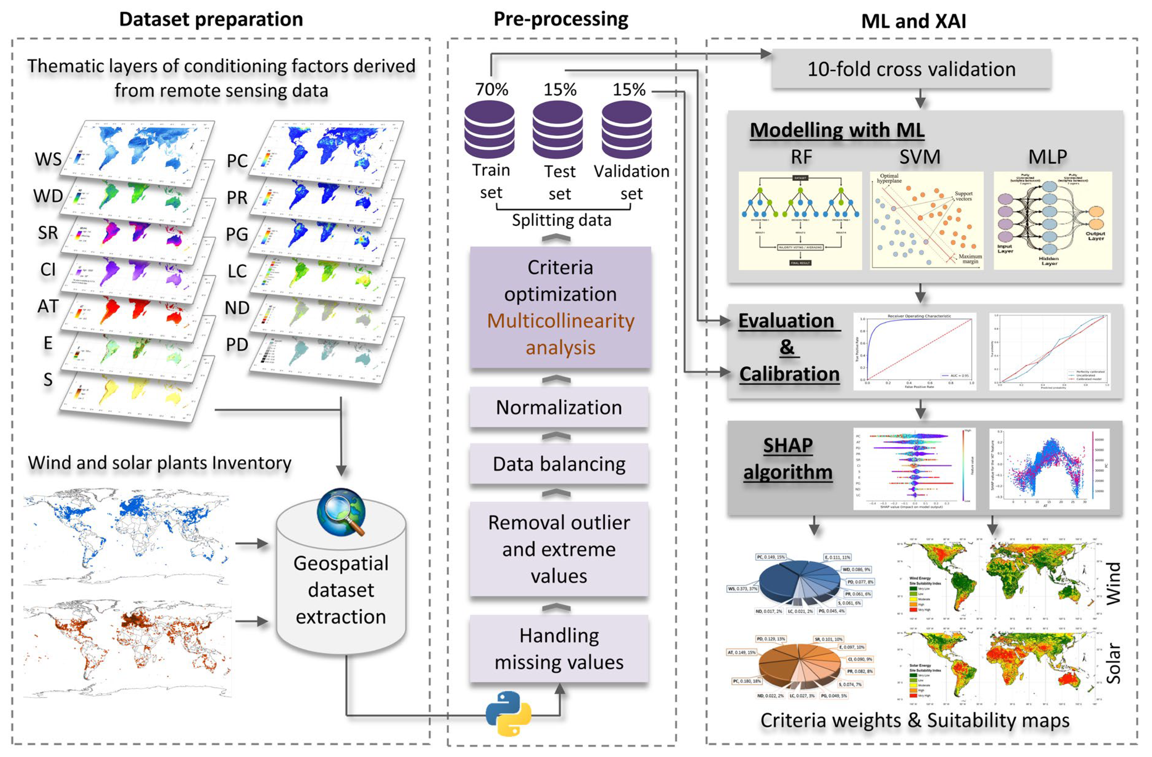 Ijgi 11 00422 g001 550