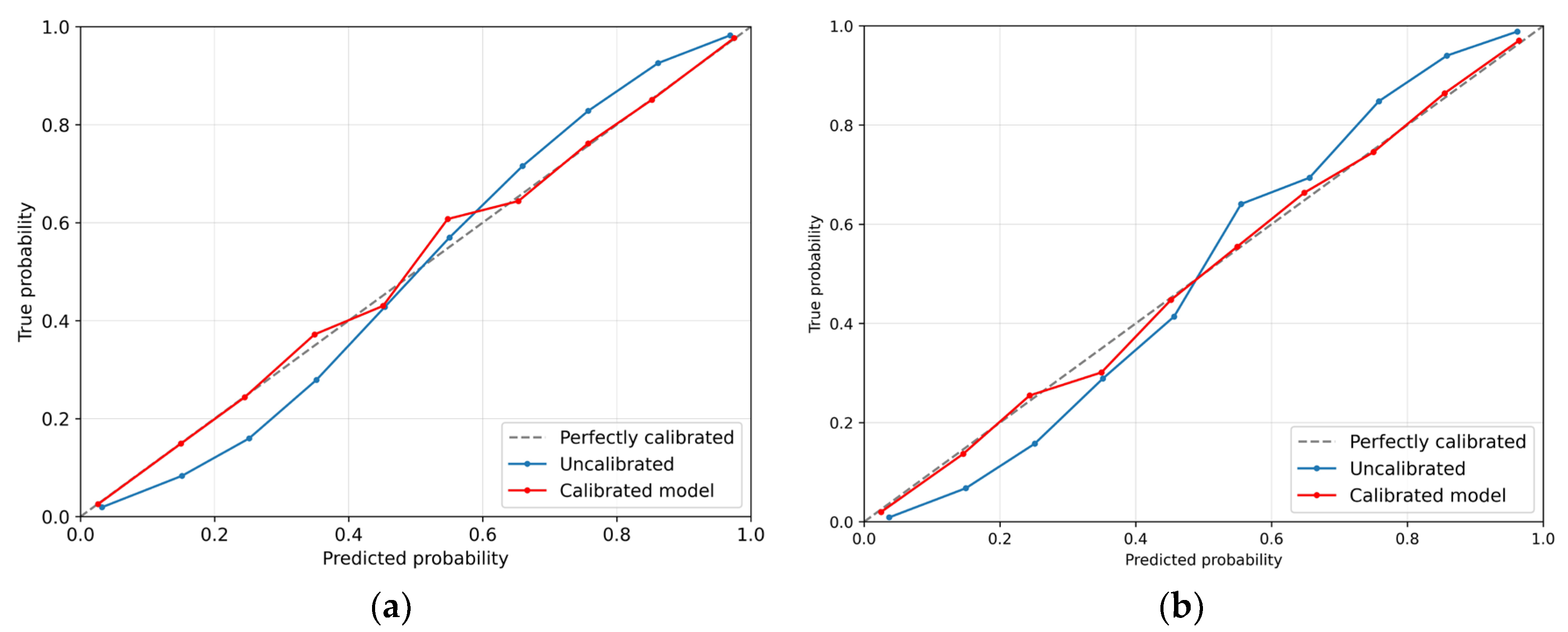 Ijgi 11 00422 g005 550