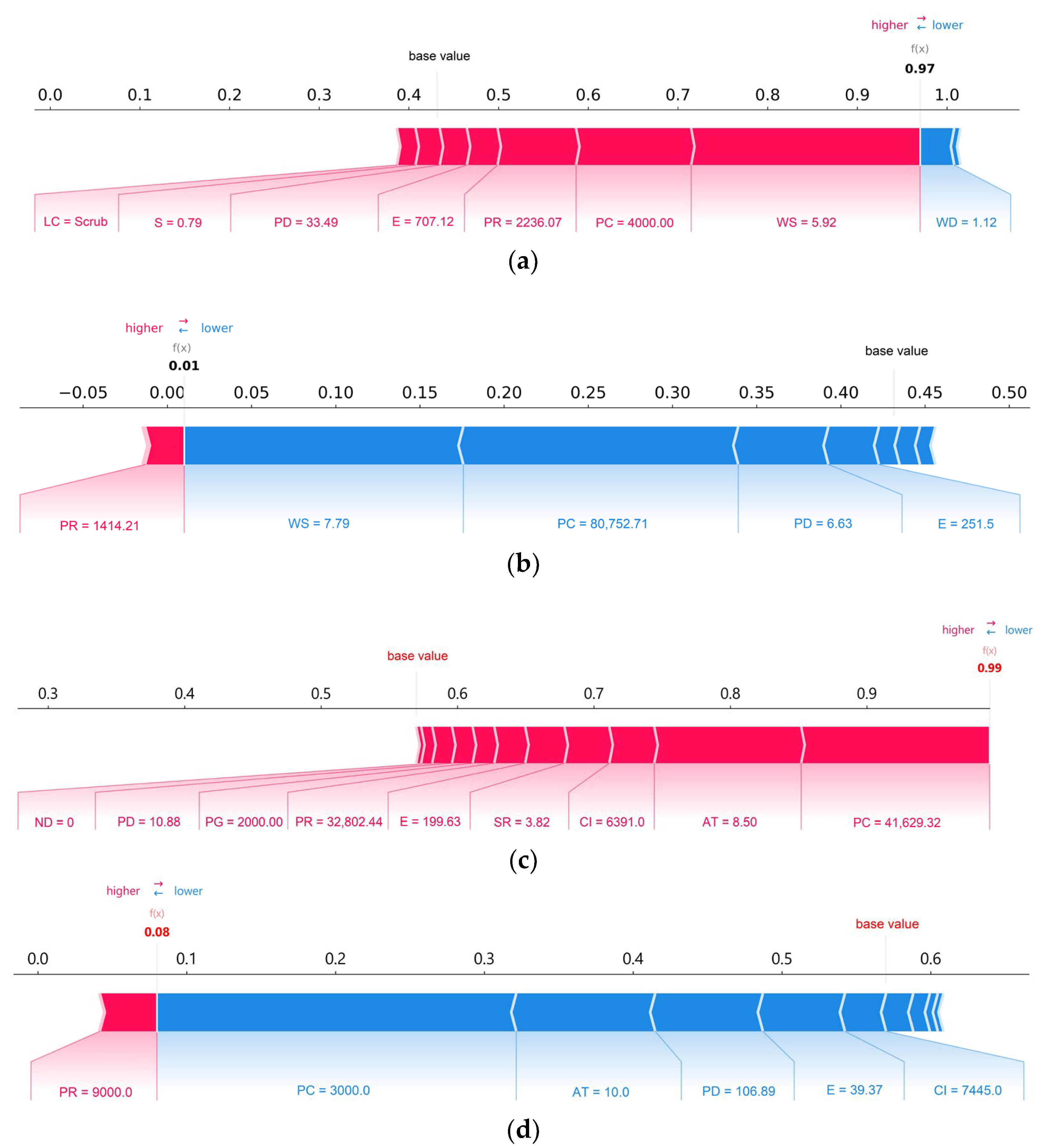 Ijgi 11 00422 g008 550