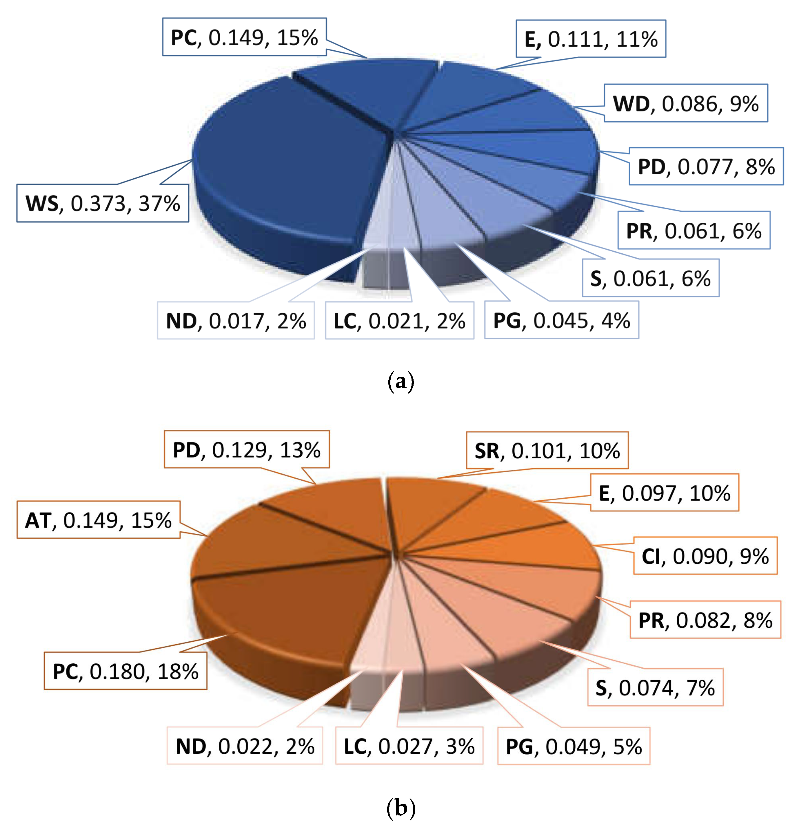 Ijgi 11 00422 g010 550
