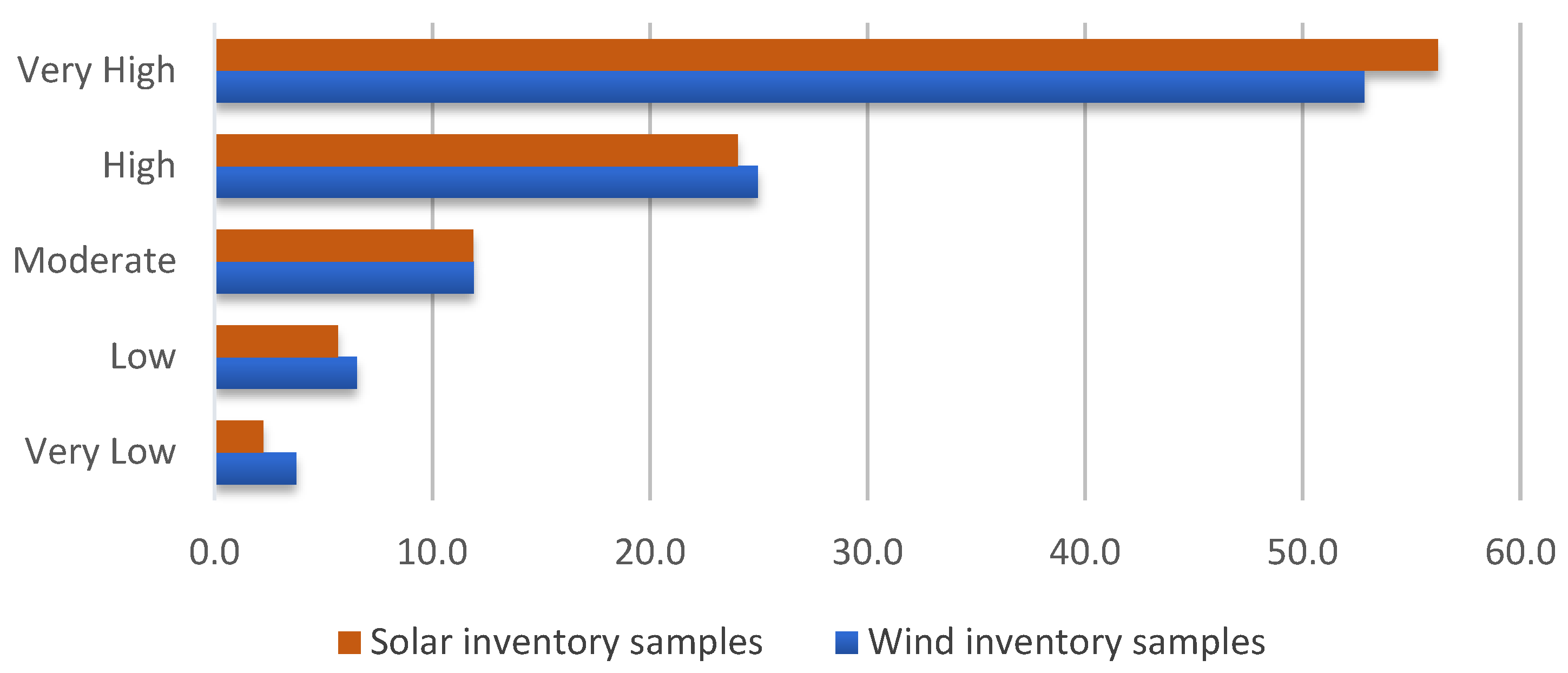 Ijgi 11 00422 g011 550