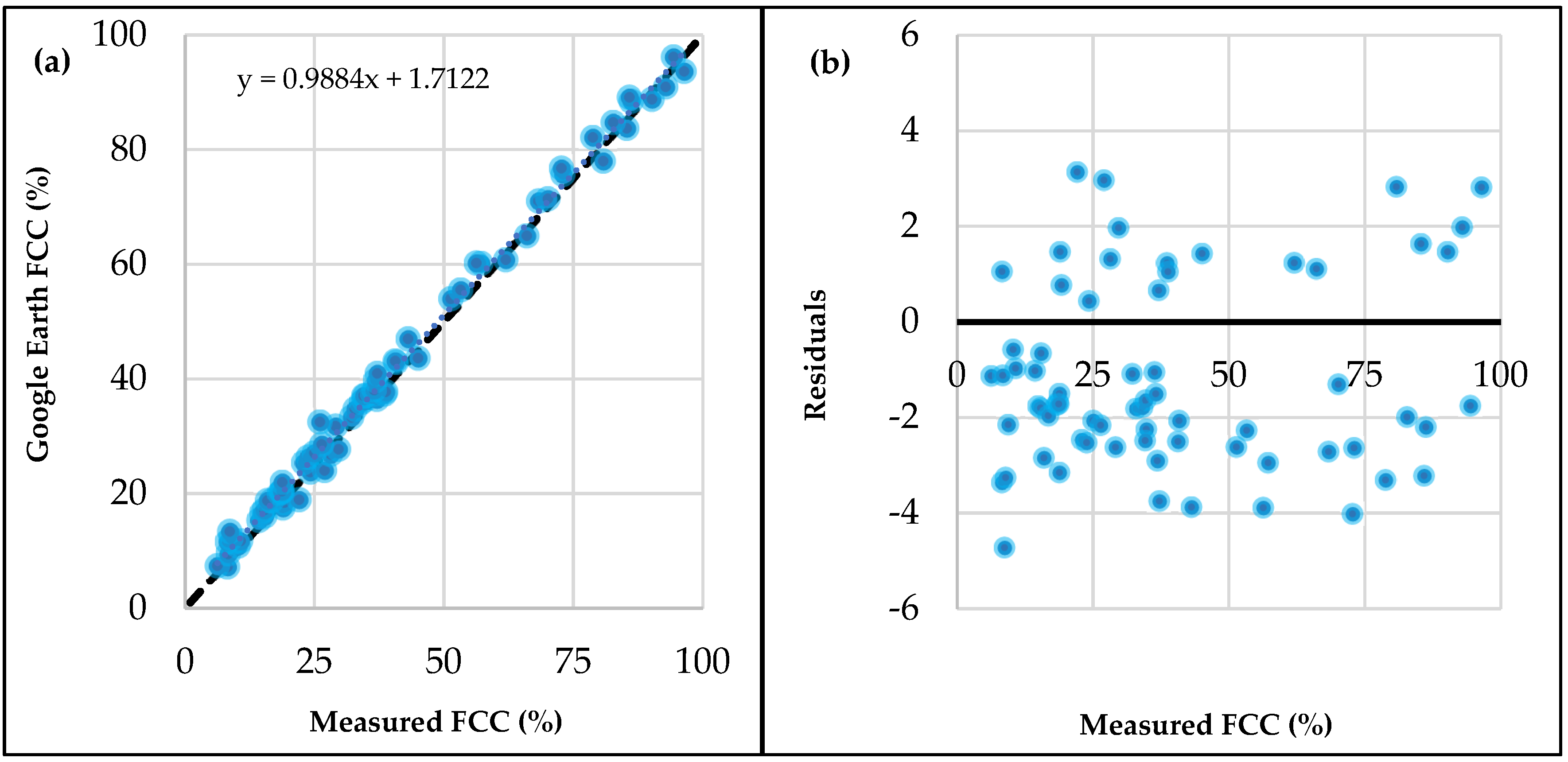 Ijgi 11 00423 g005 550