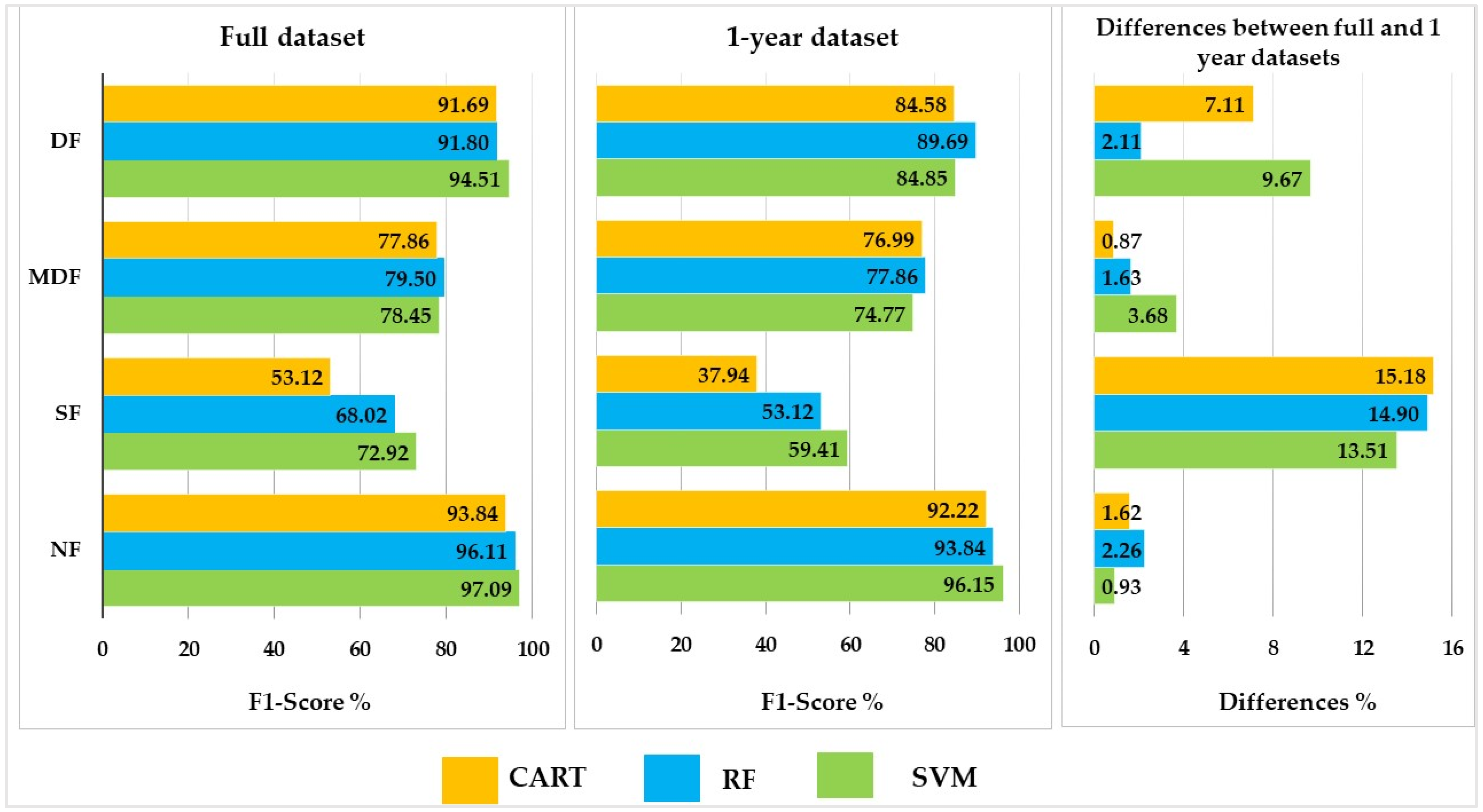 Ijgi 11 00423 g007 550