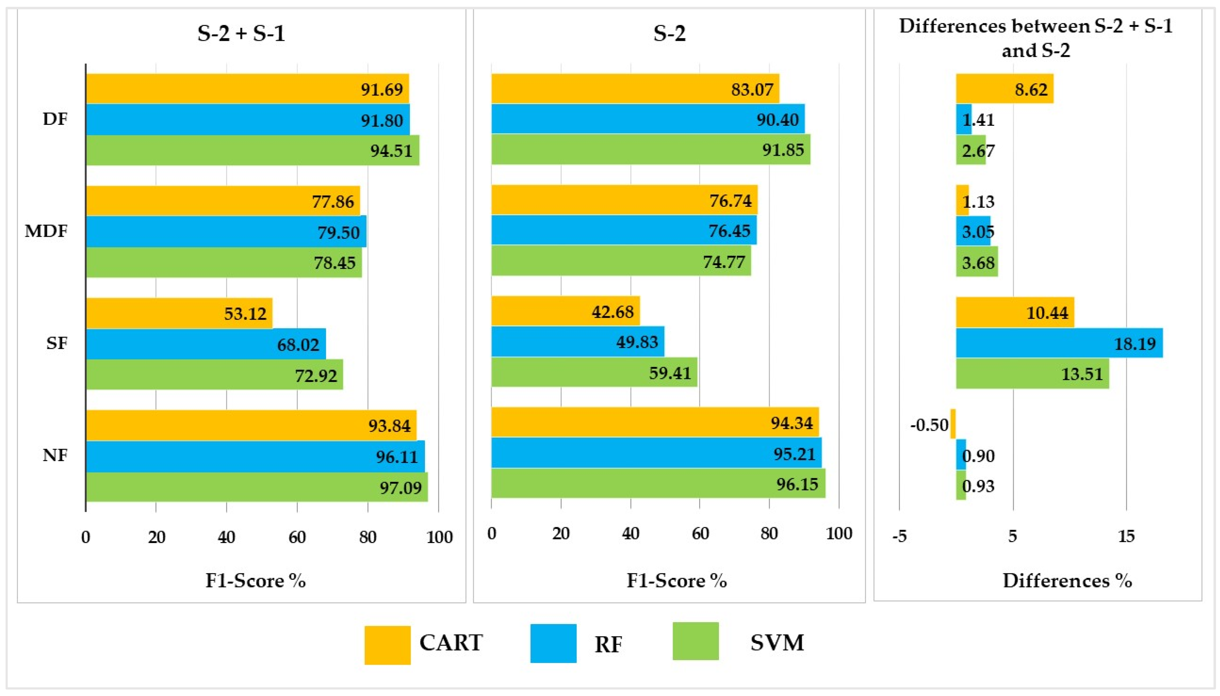 Ijgi 11 00423 g008 550