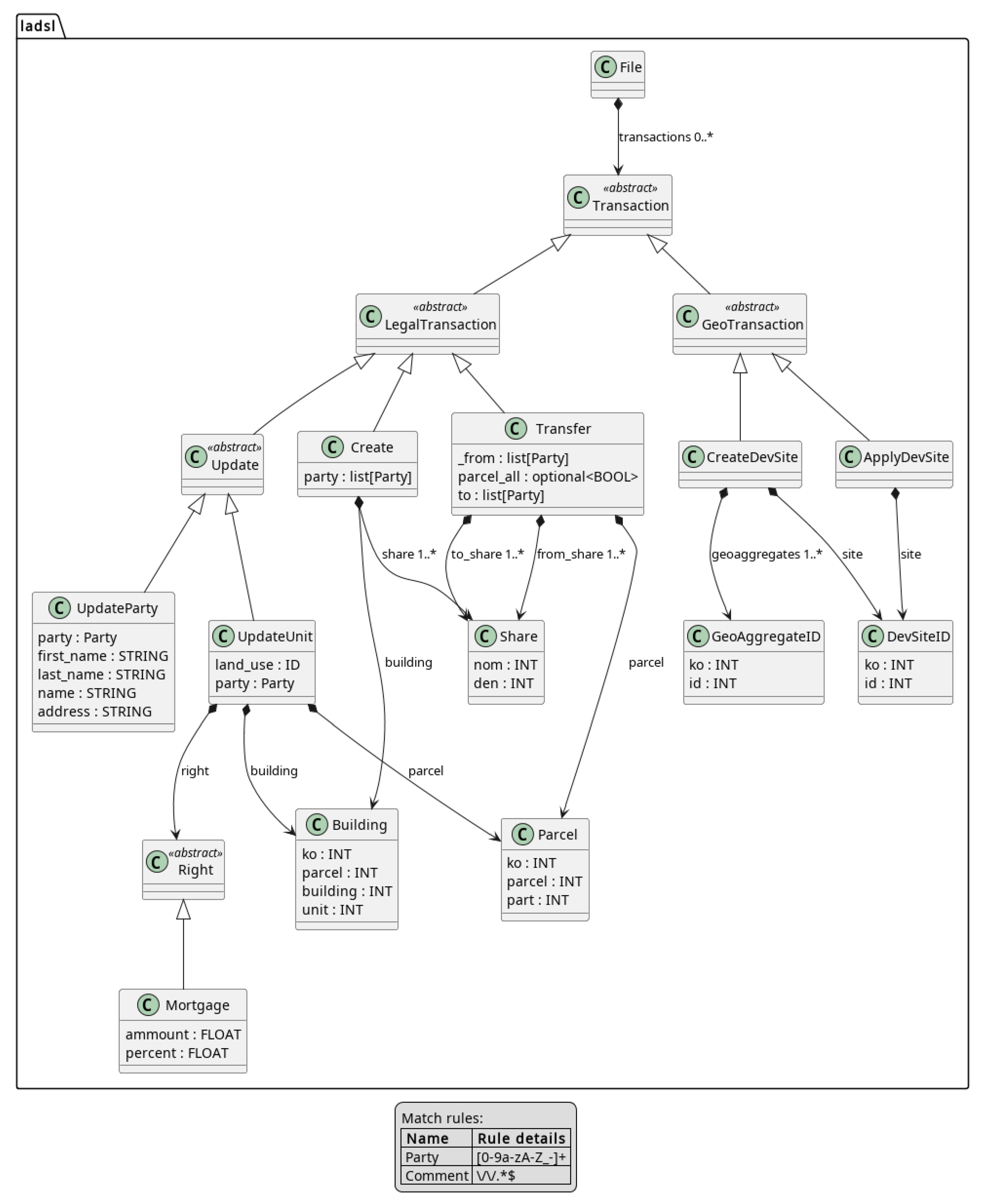 Ijgi 11 00425 g007 550