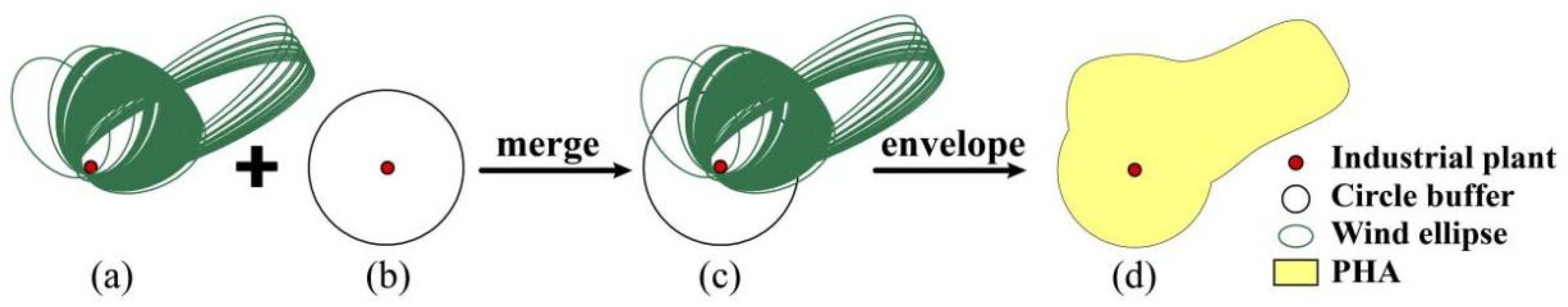 Ijgi 11 00427 g003 550