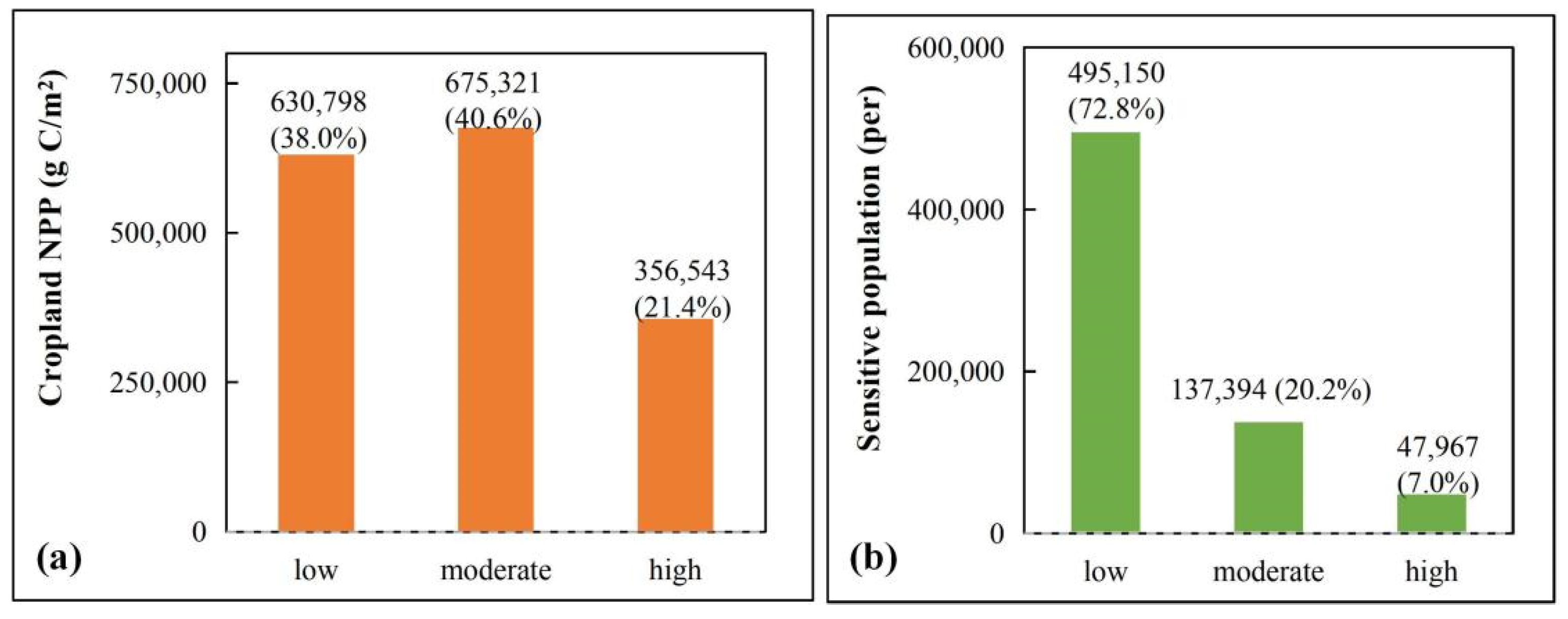 Ijgi 11 00427 g007 550
