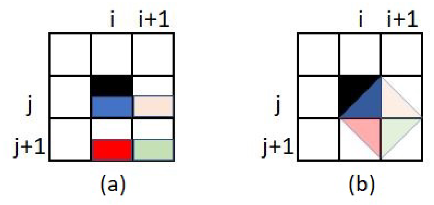 Ijgi 11 00434 g007 550