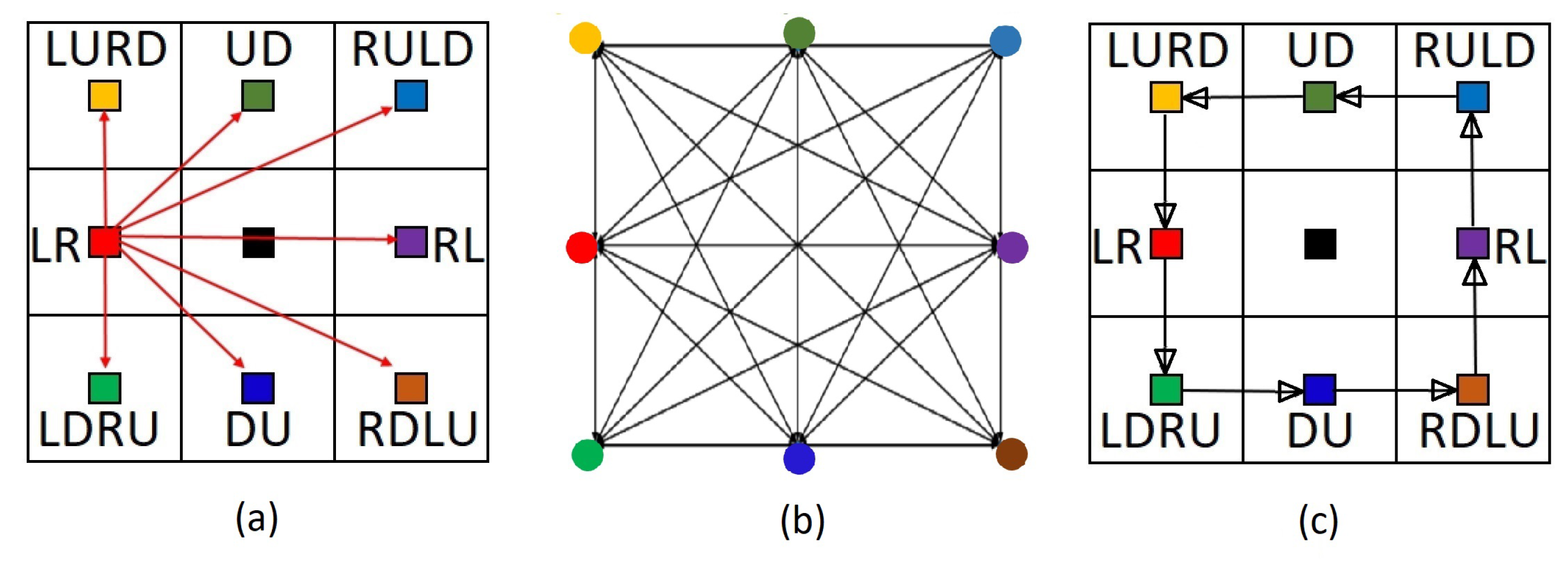 Ijgi 11 00434 g010 550