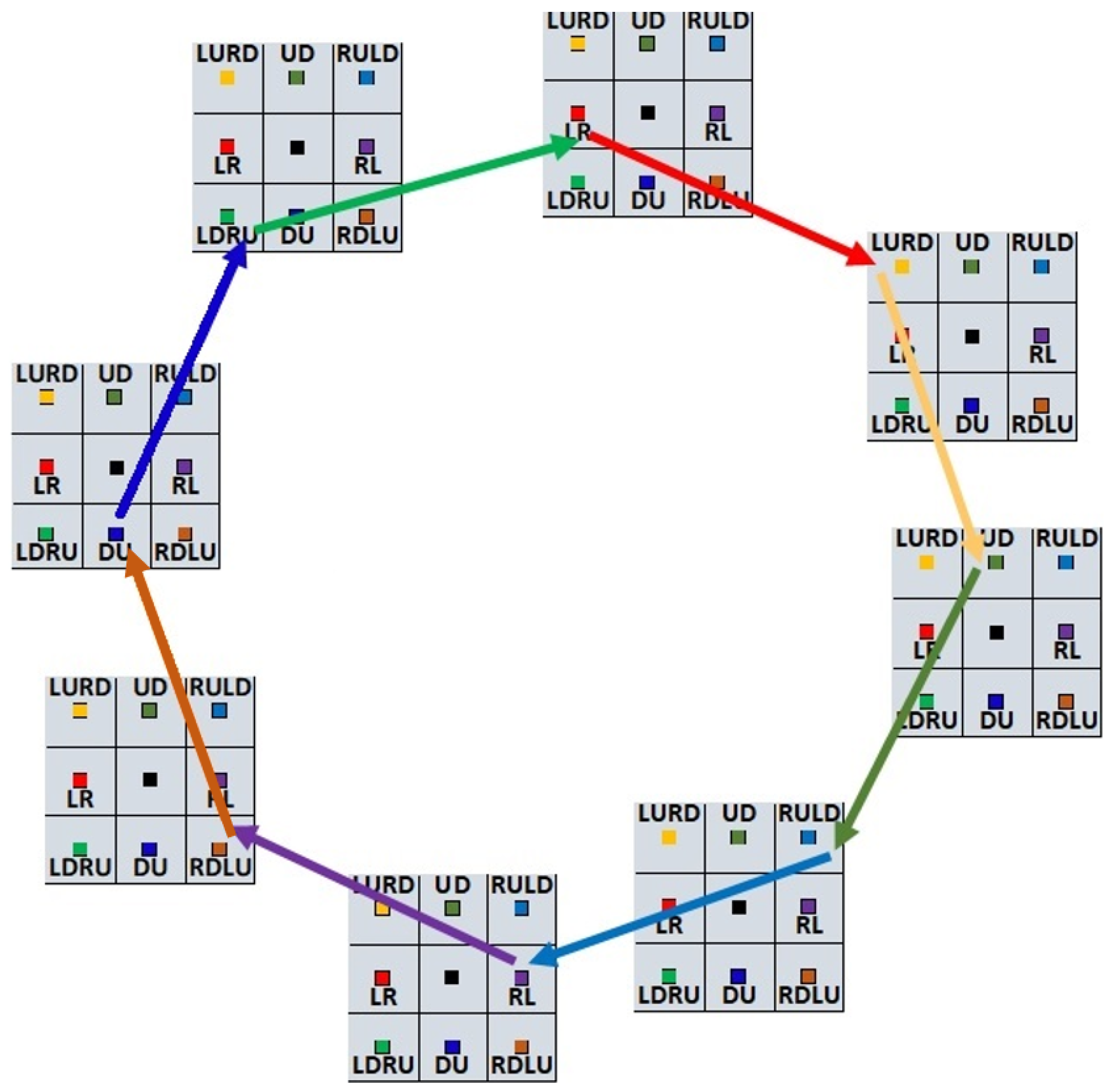 Ijgi 11 00434 g011 550