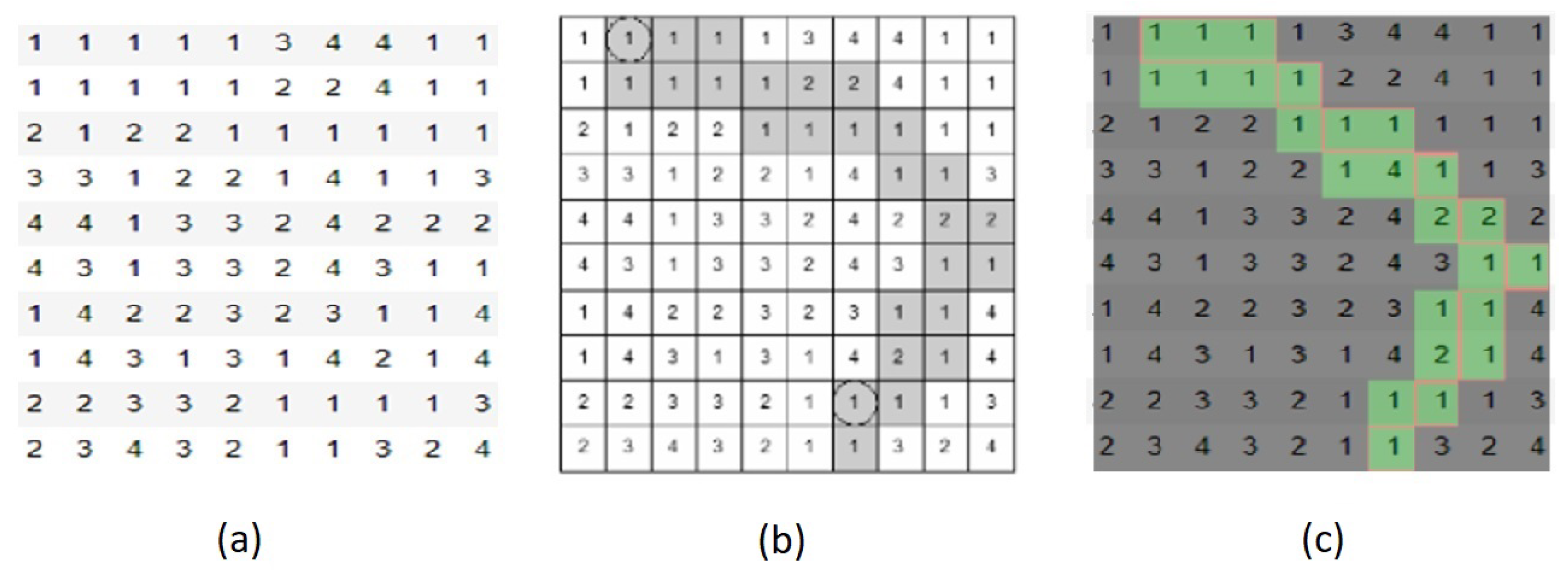 Ijgi 11 00434 g013 550