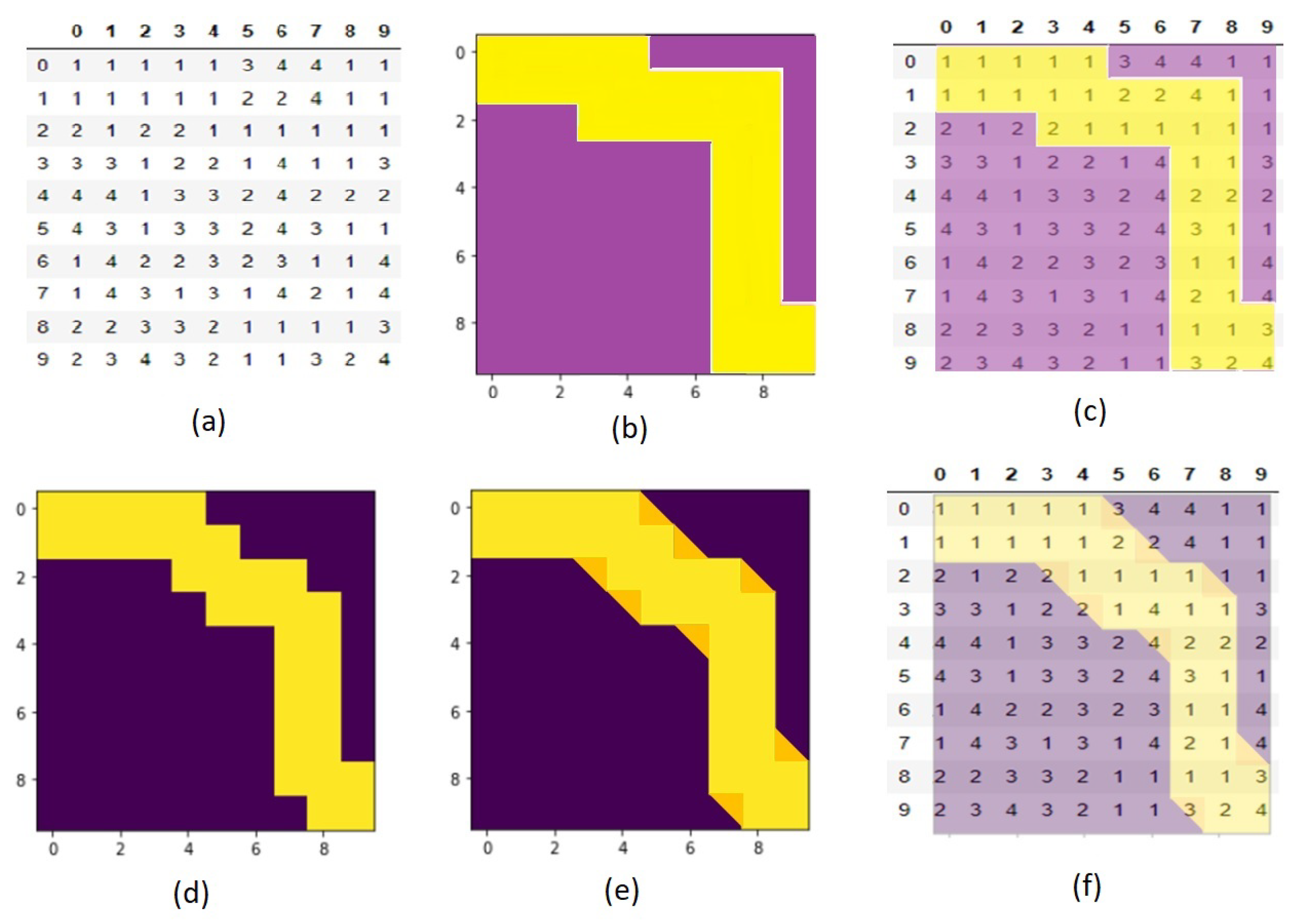 Ijgi 11 00434 g014 550