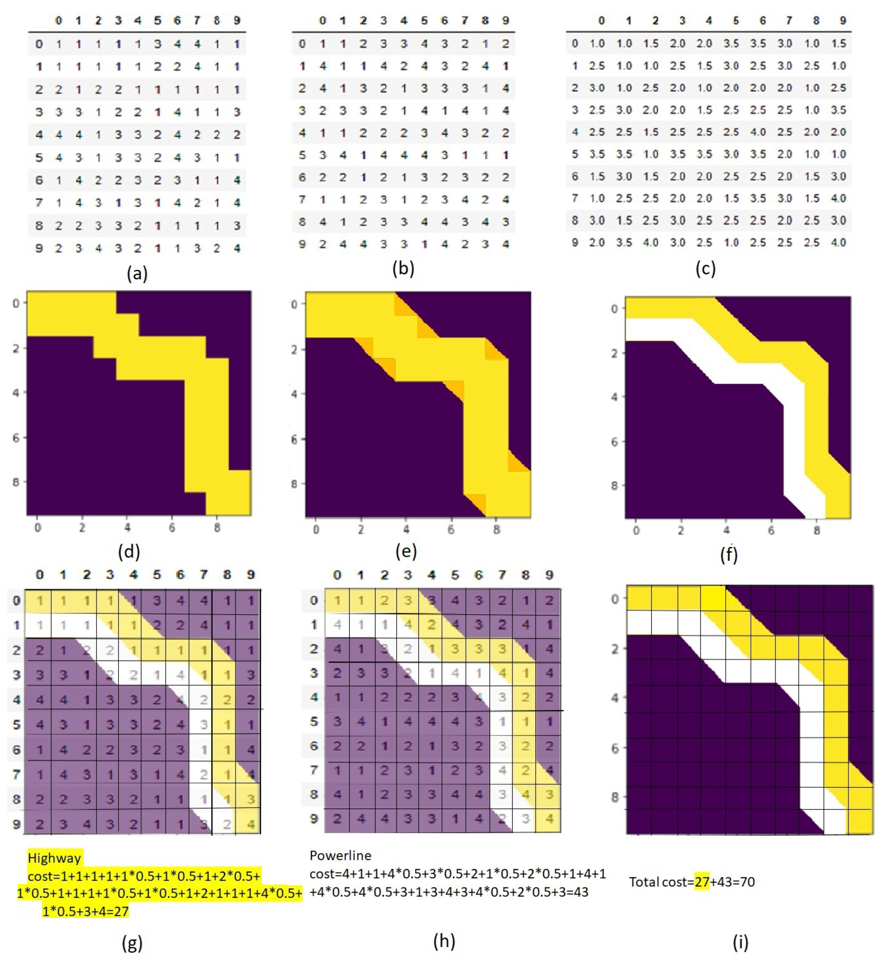 Ijgi 11 00434 g015 550