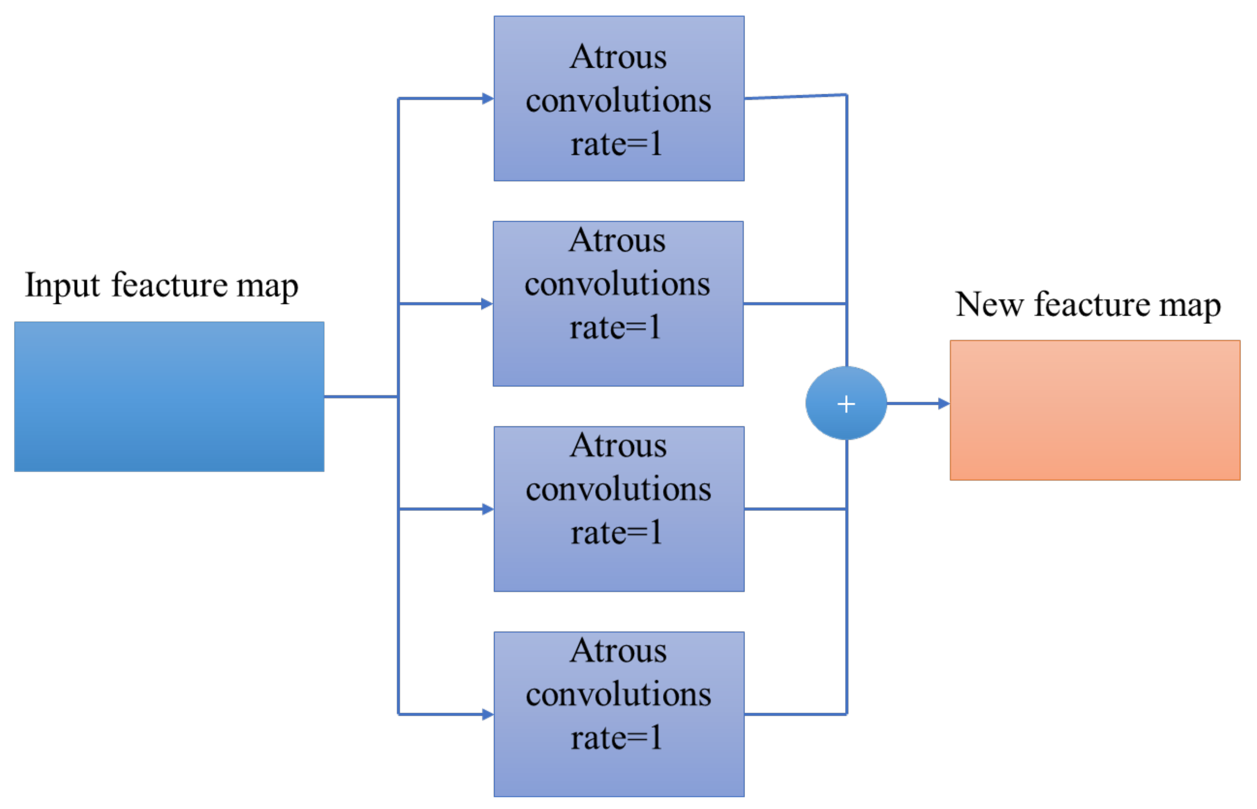 Ijgi 11 00439 g005 550