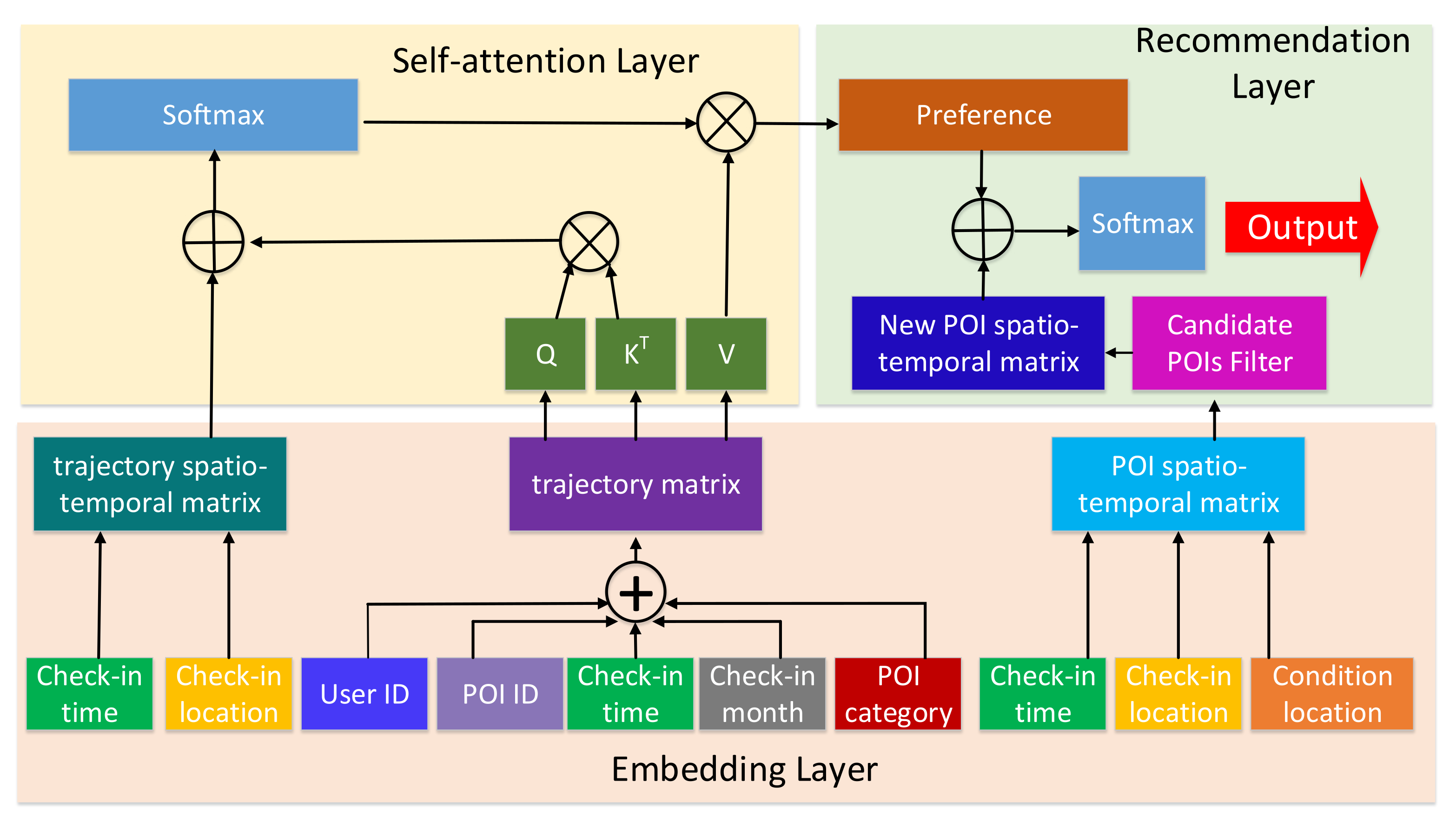 Ijgi 11 00440 g001 550