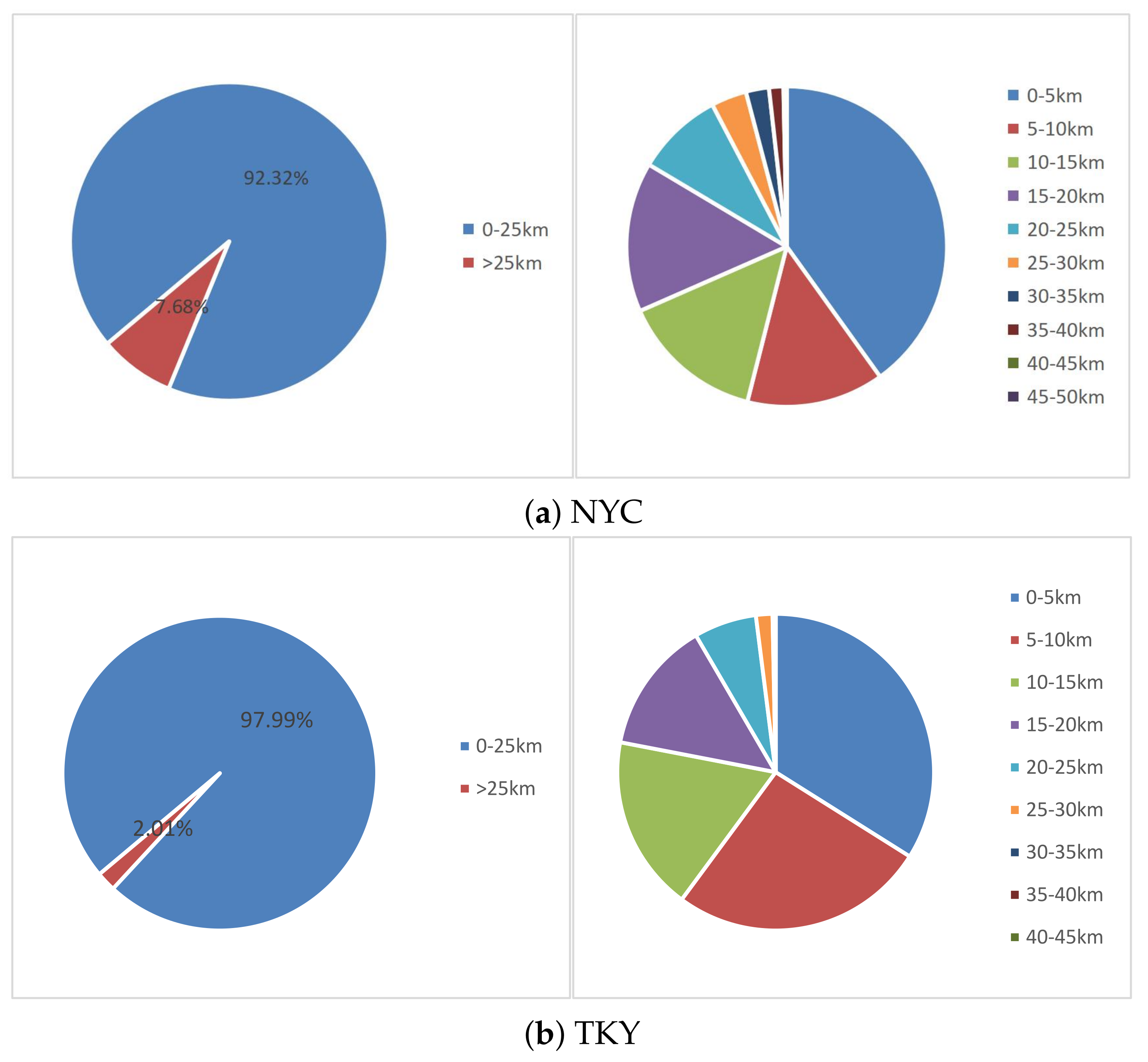 Ijgi 11 00440 g002 550