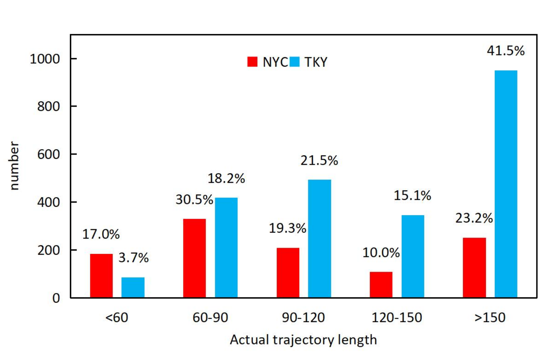 Ijgi 11 00440 g003 550