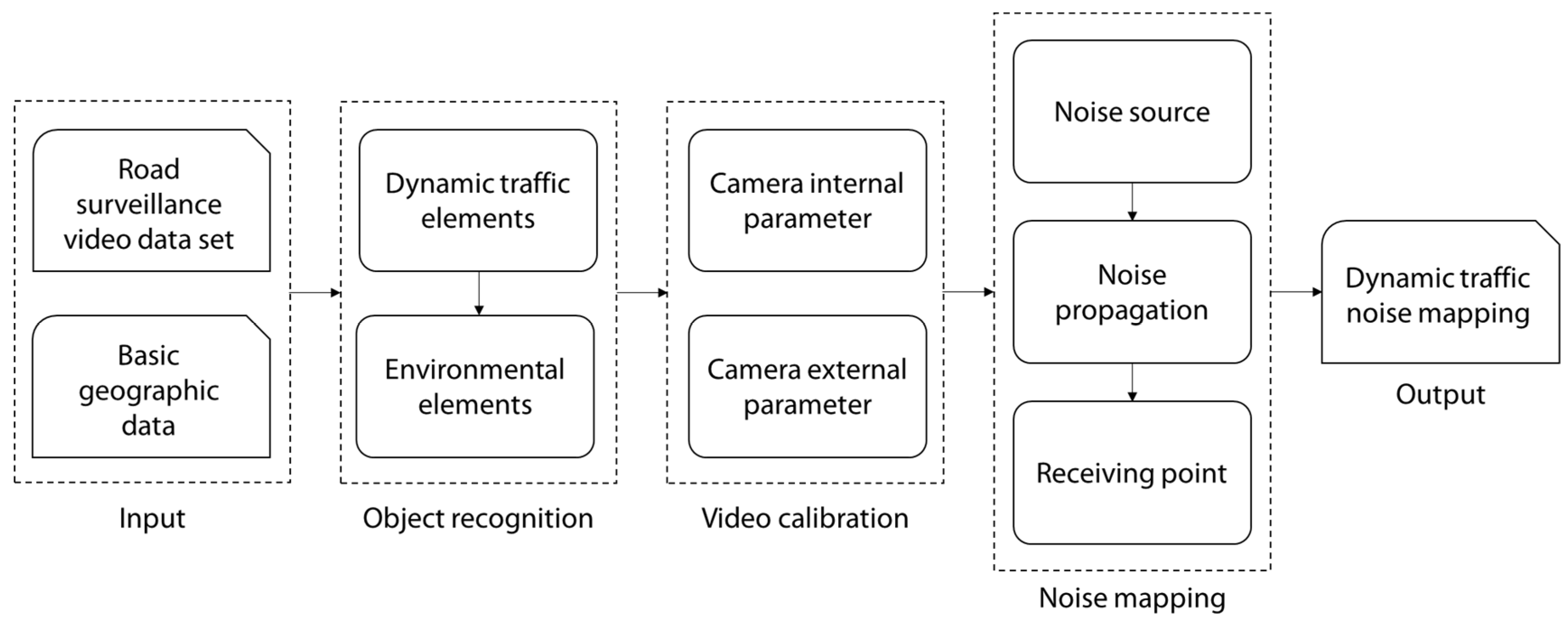 Ijgi 11 00441 g001 550