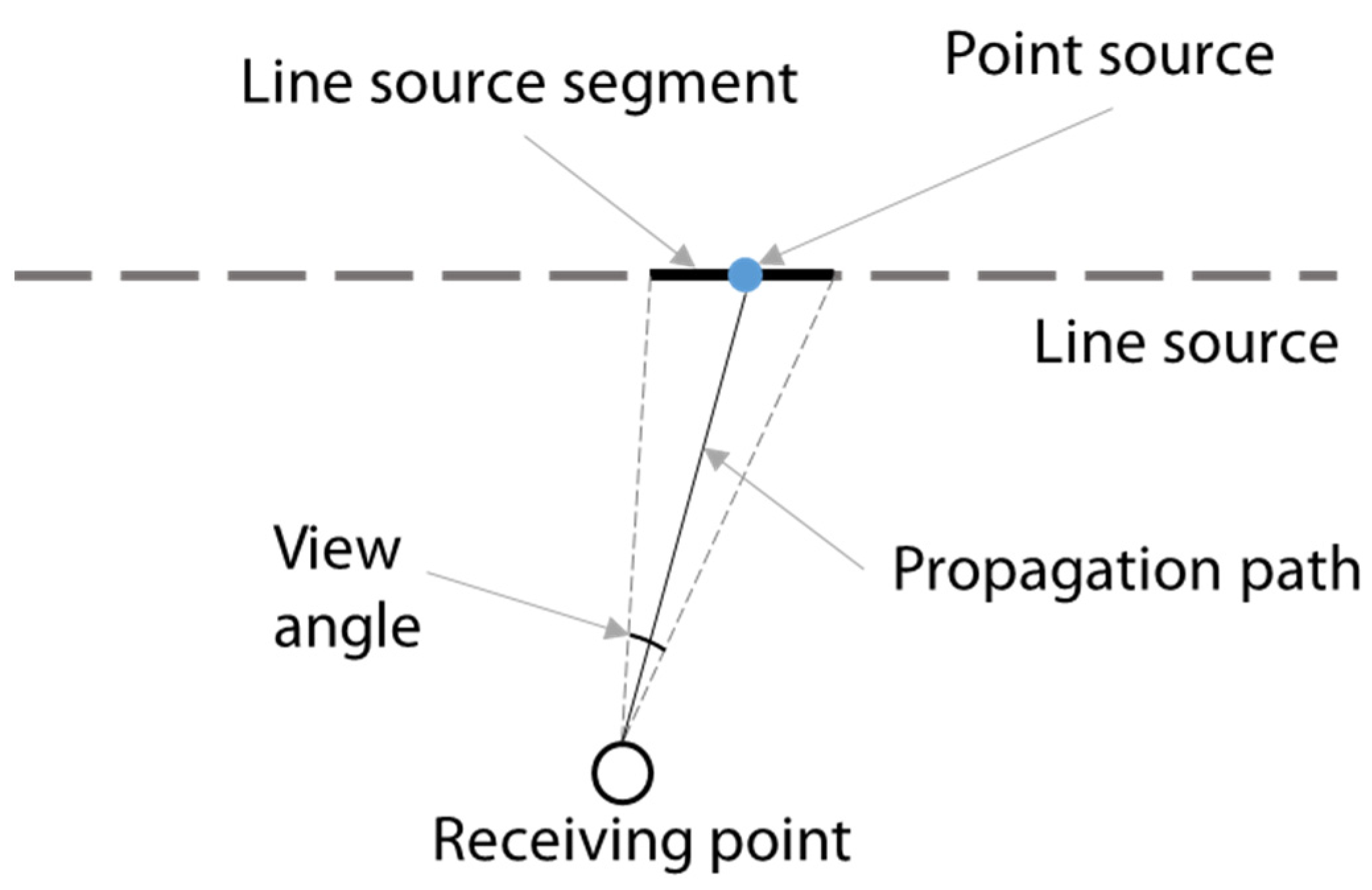 Ijgi 11 00441 g002 550