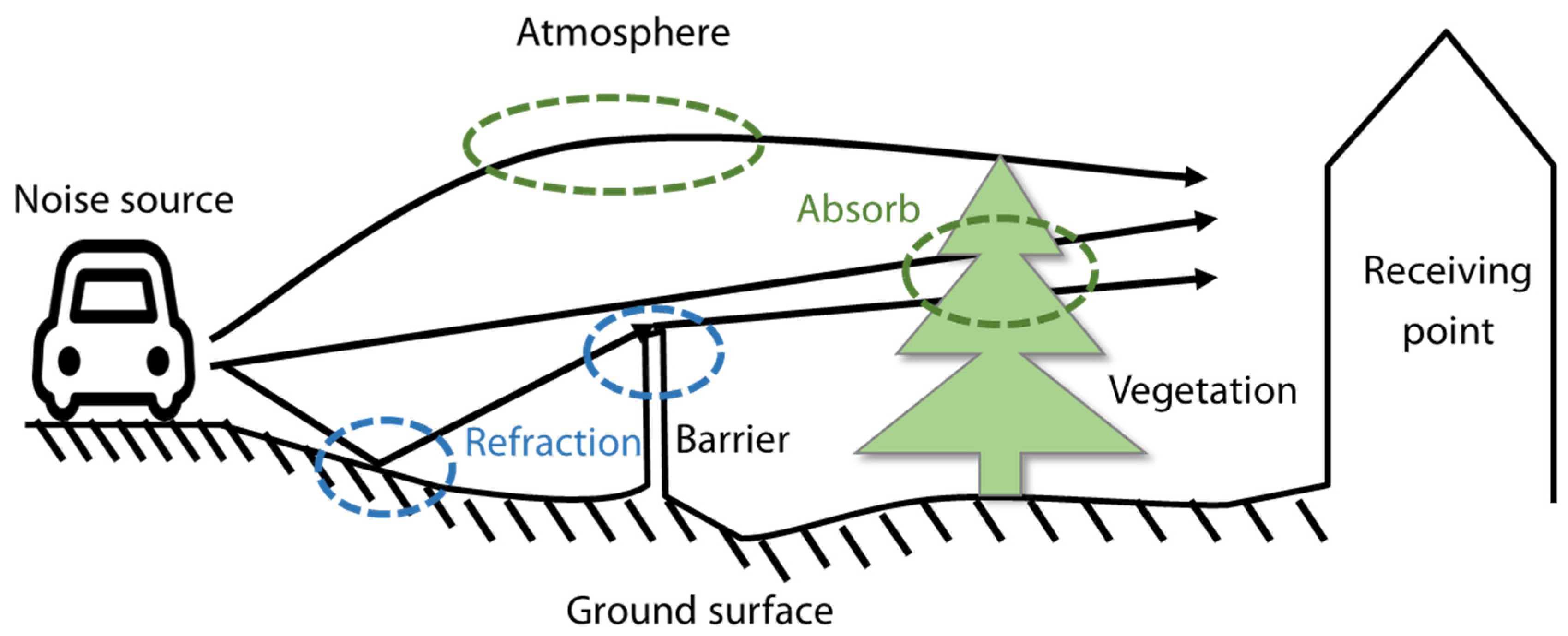 Ijgi 11 00441 g003 550