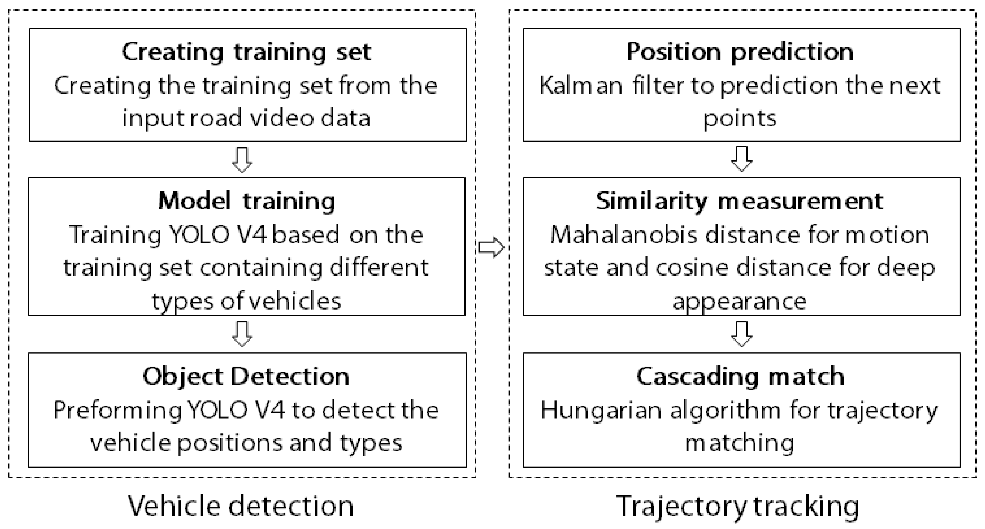 Ijgi 11 00441 g004 550