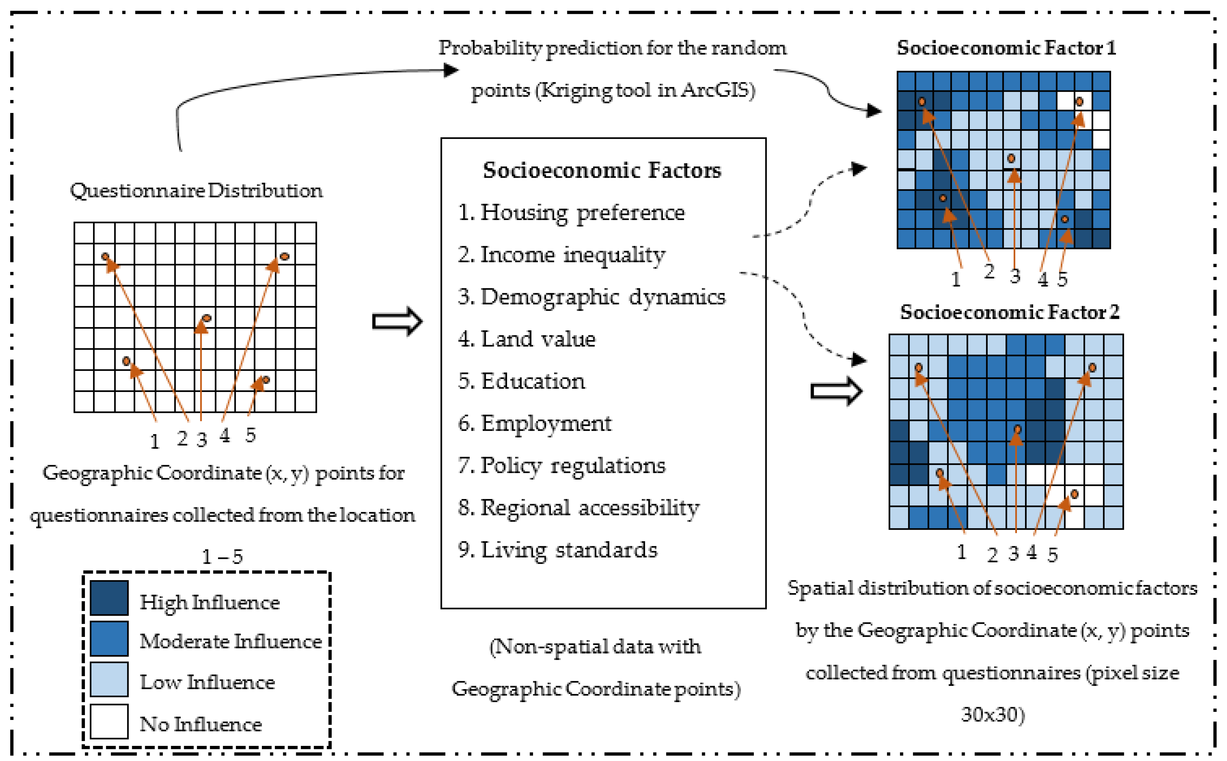 Ijgi 11 00442 g002 550