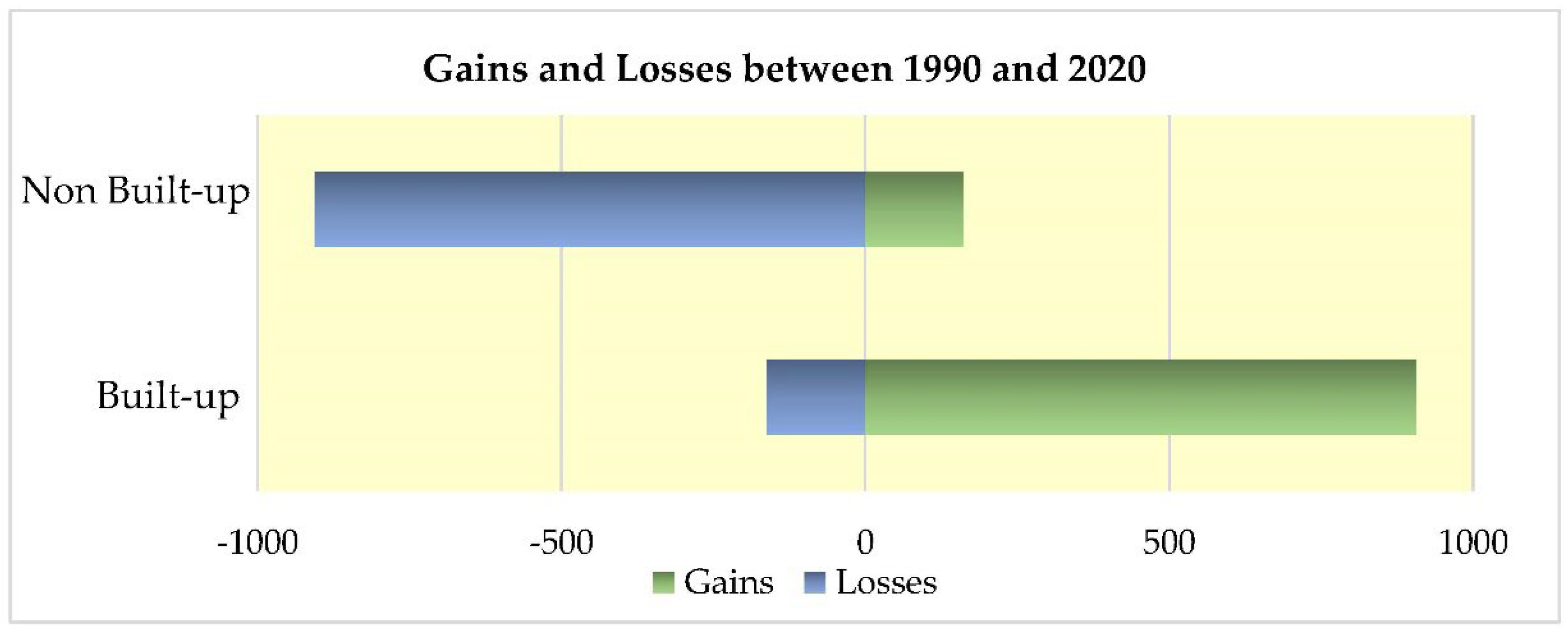Ijgi 11 00442 g005 550
