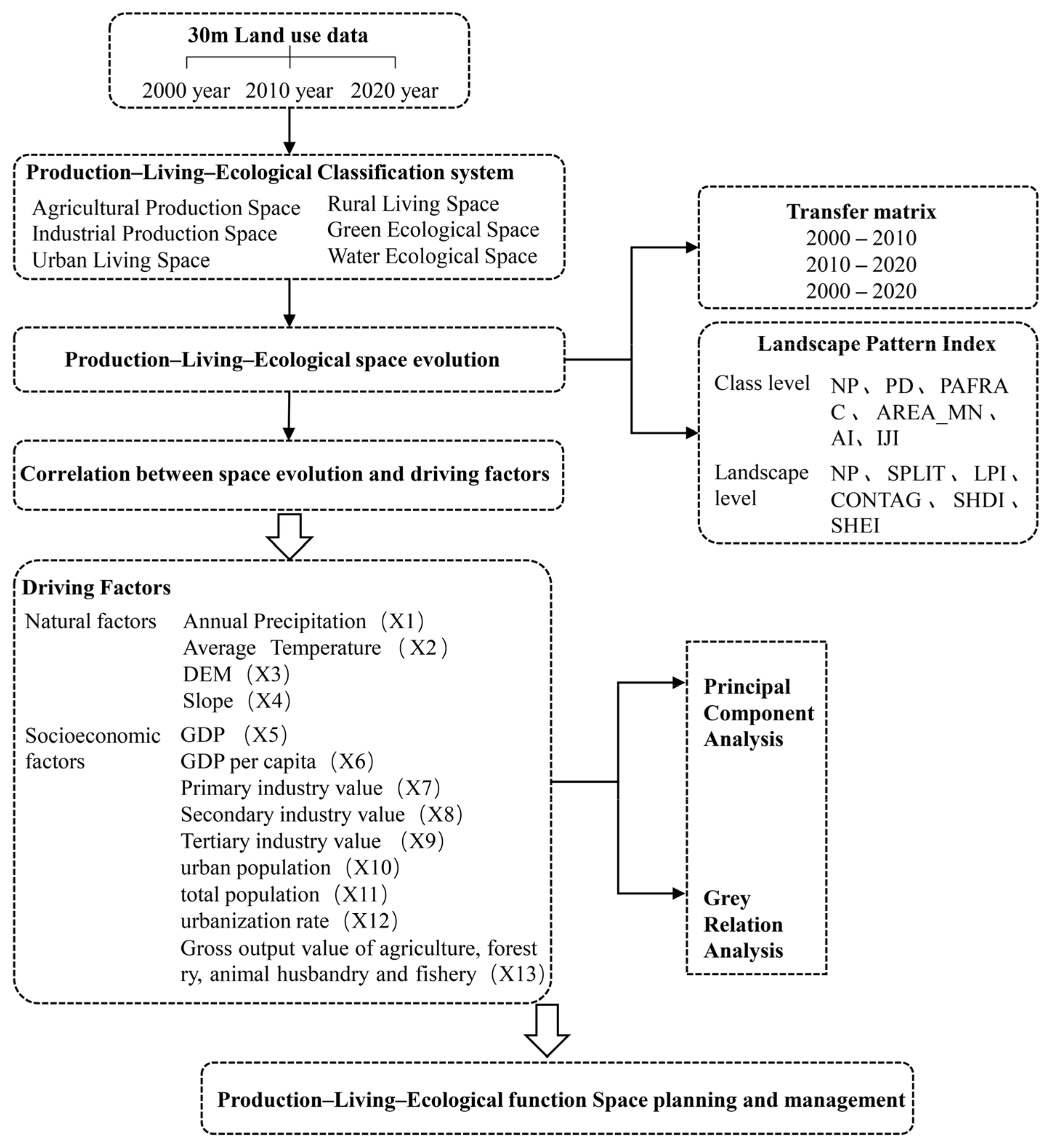 Ijgi 11 00447 g002 550