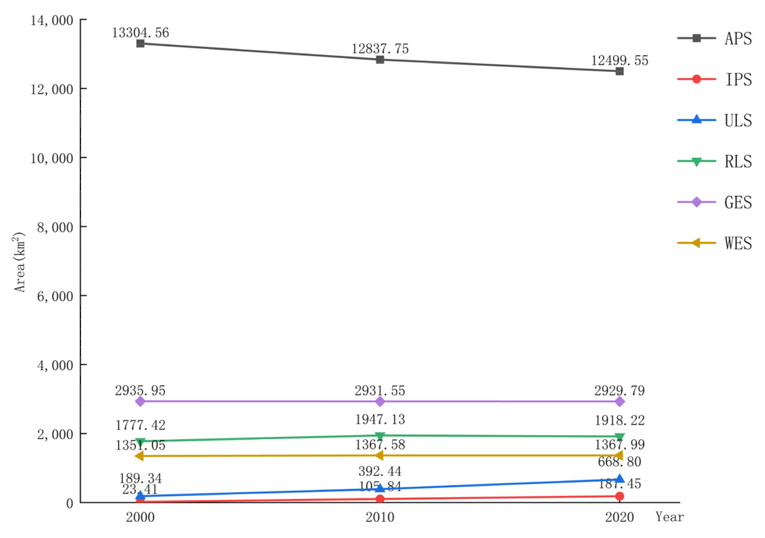 Ijgi 11 00447 g003 550