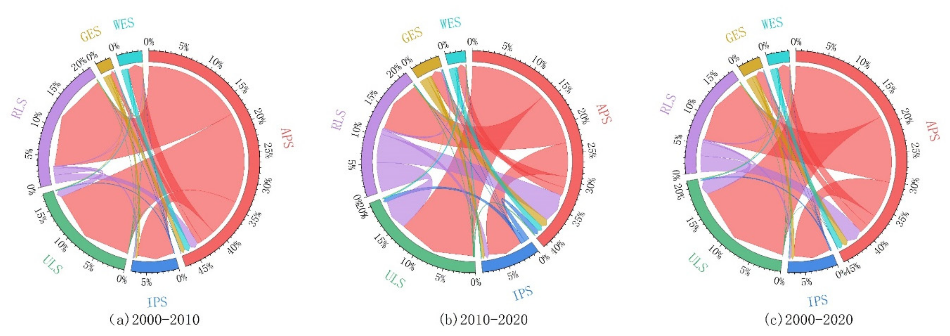 Ijgi 11 00447 g005 550