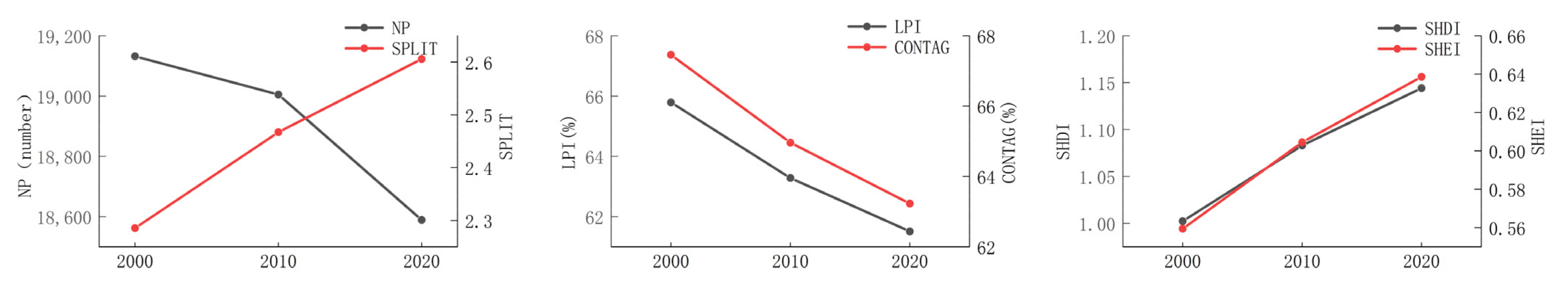Ijgi 11 00447 g007 550