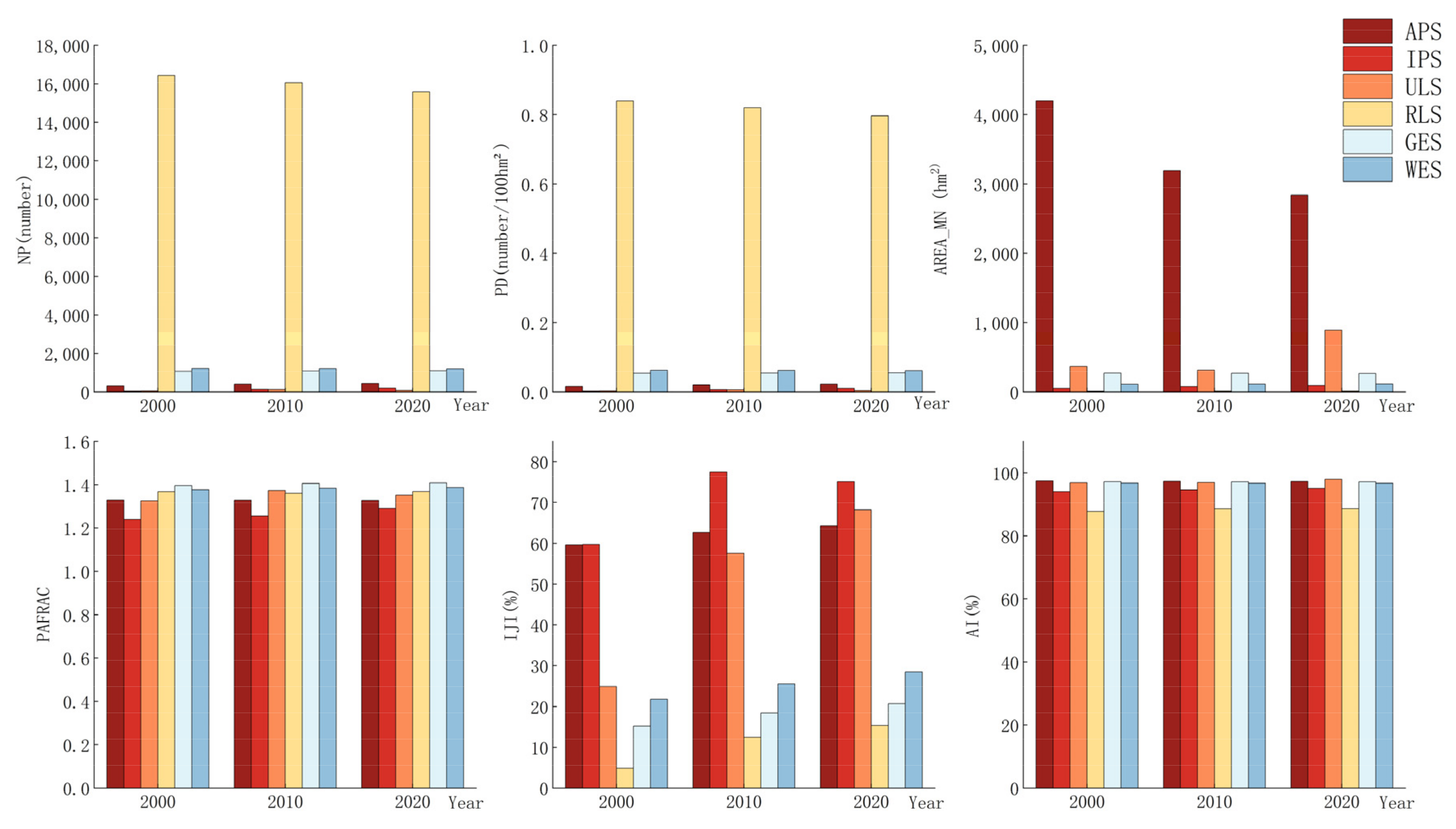Ijgi 11 00447 g008 550