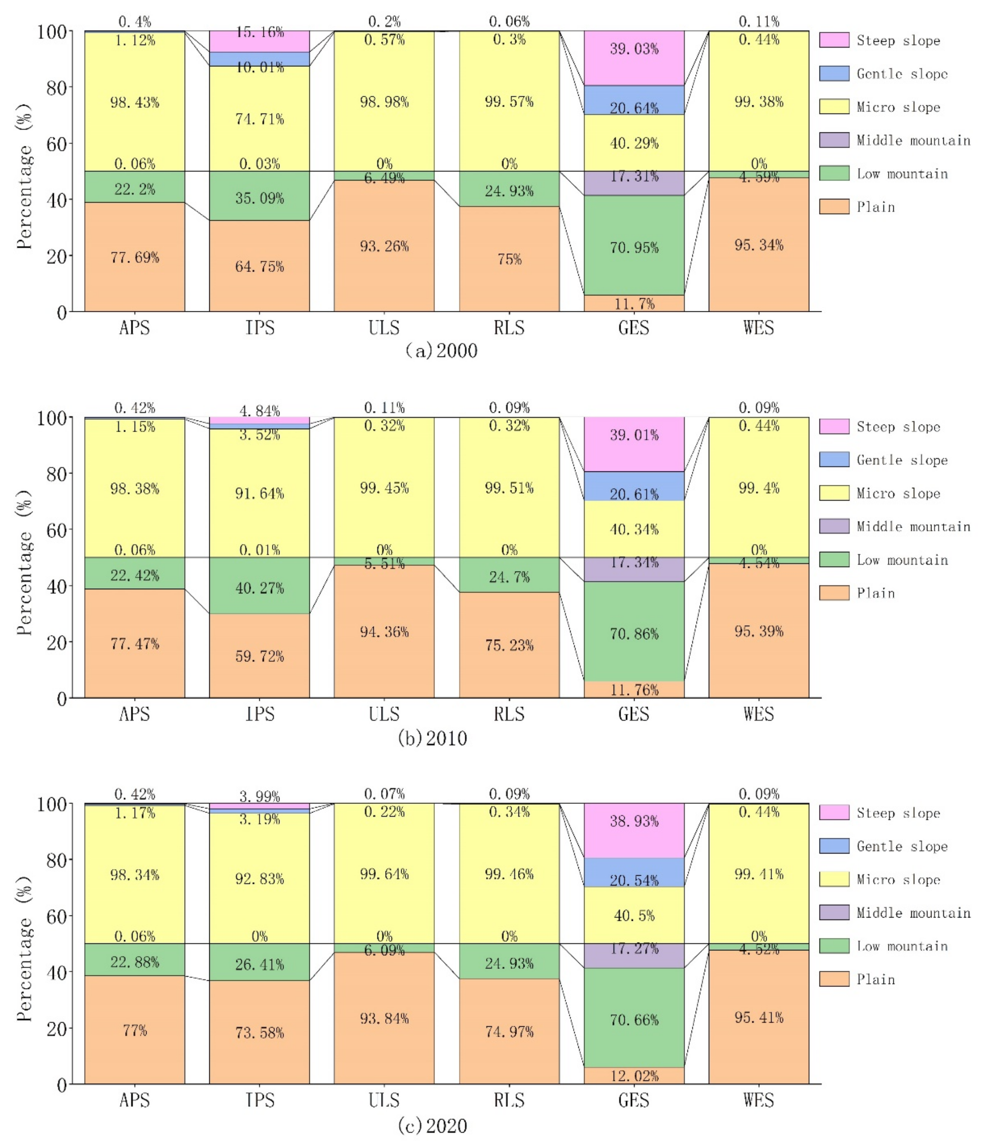 Ijgi 11 00447 g009 550