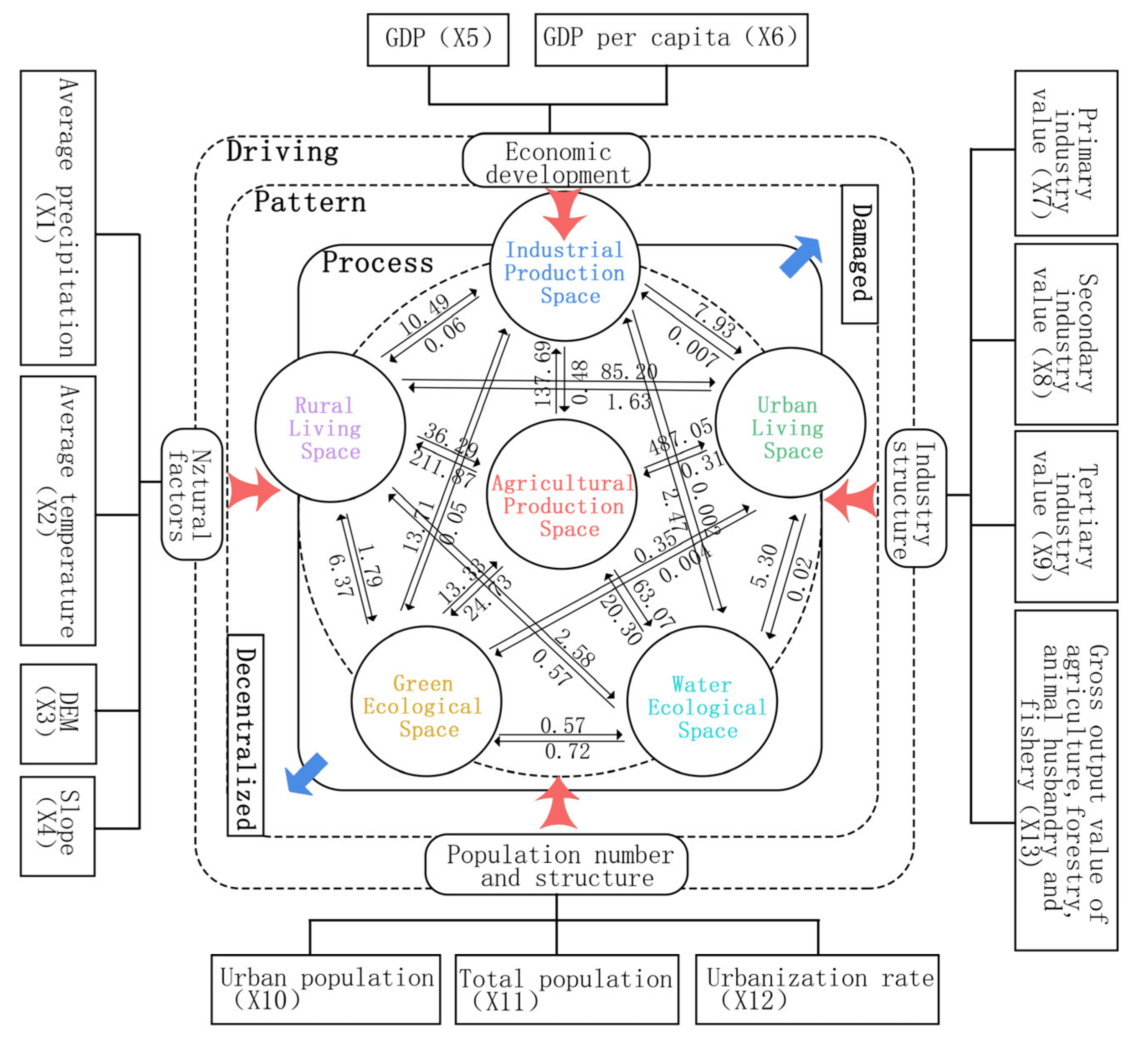 Ijgi 11 00447 g011 550