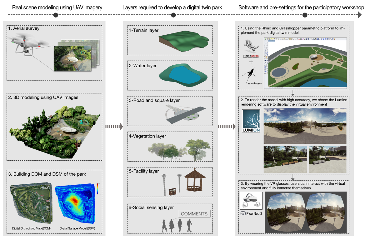 Ijgi 11 00452 g002 Ijgi 11 00452 g002