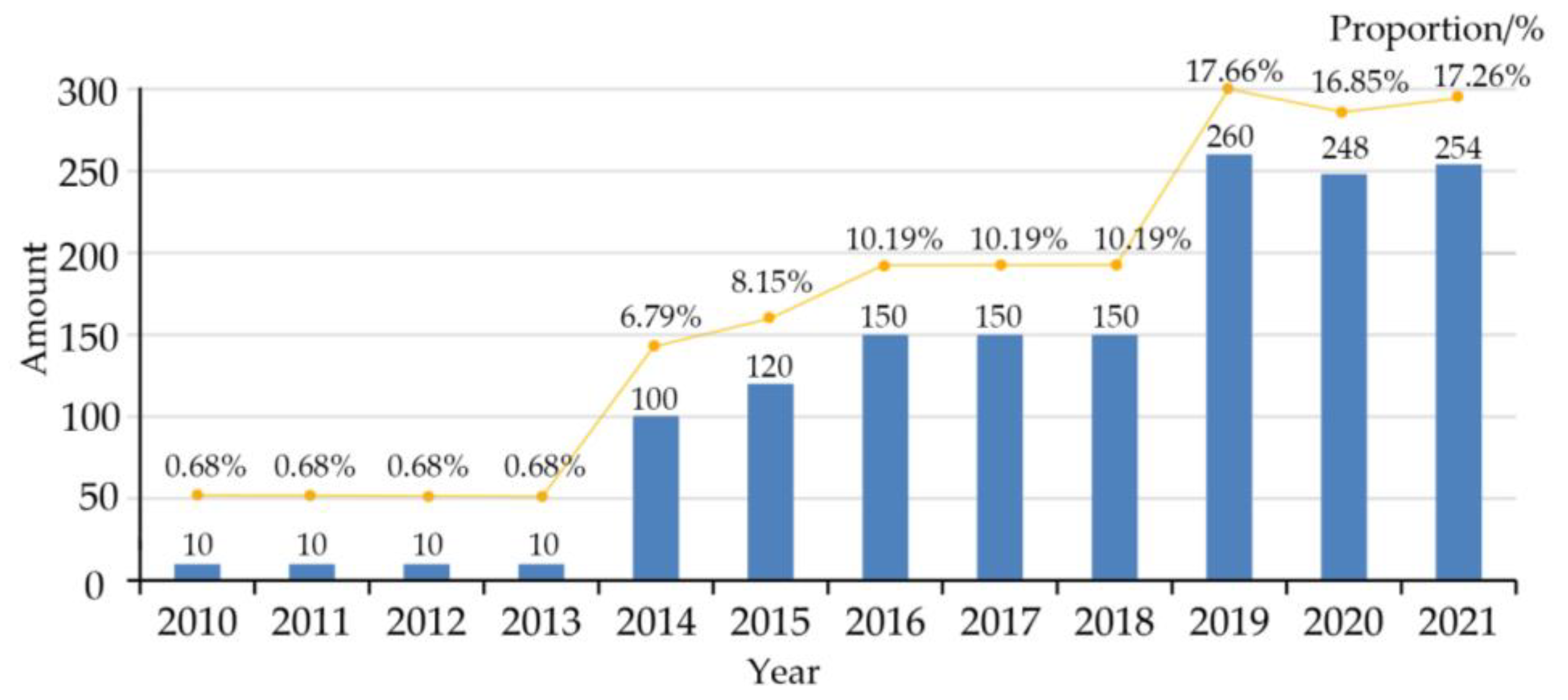 Ijgi 11 00455 g001 Ijgi 11 00455 g001