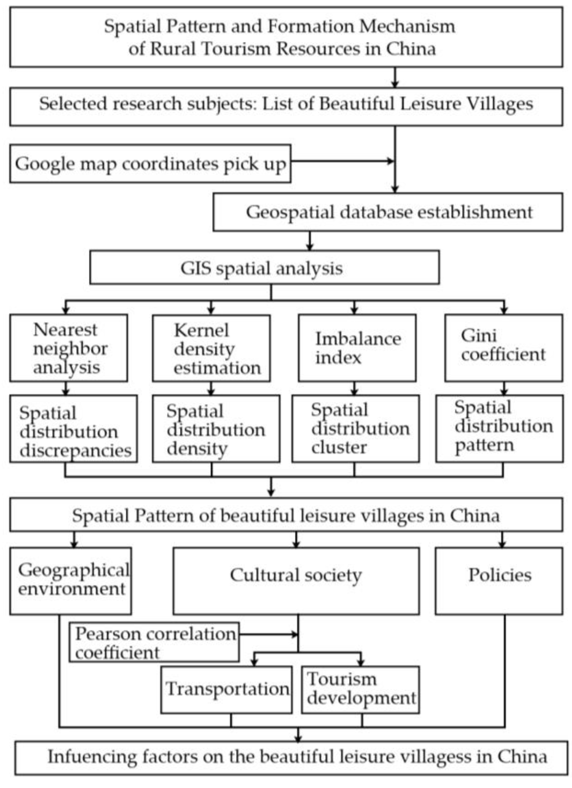 Ijgi 11 00455 g003 Ijgi 11 00455 g003