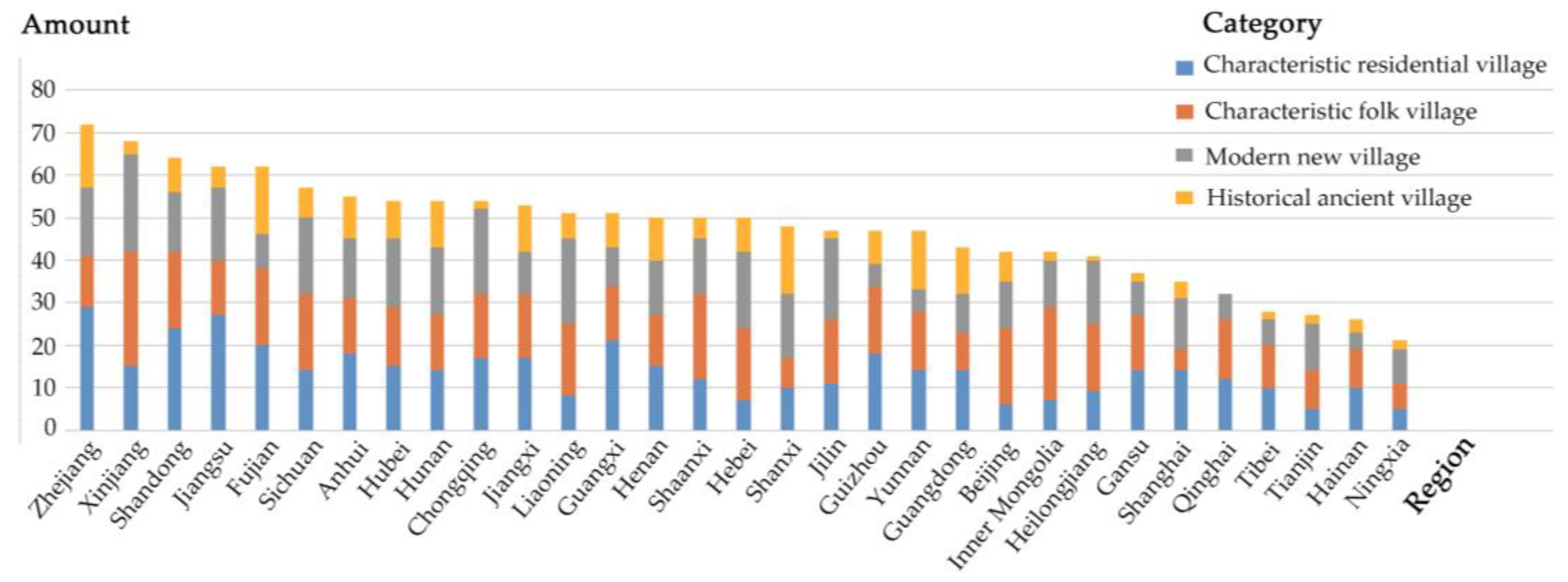 Ijgi 11 00455 g004 Ijgi 11 00455 g004