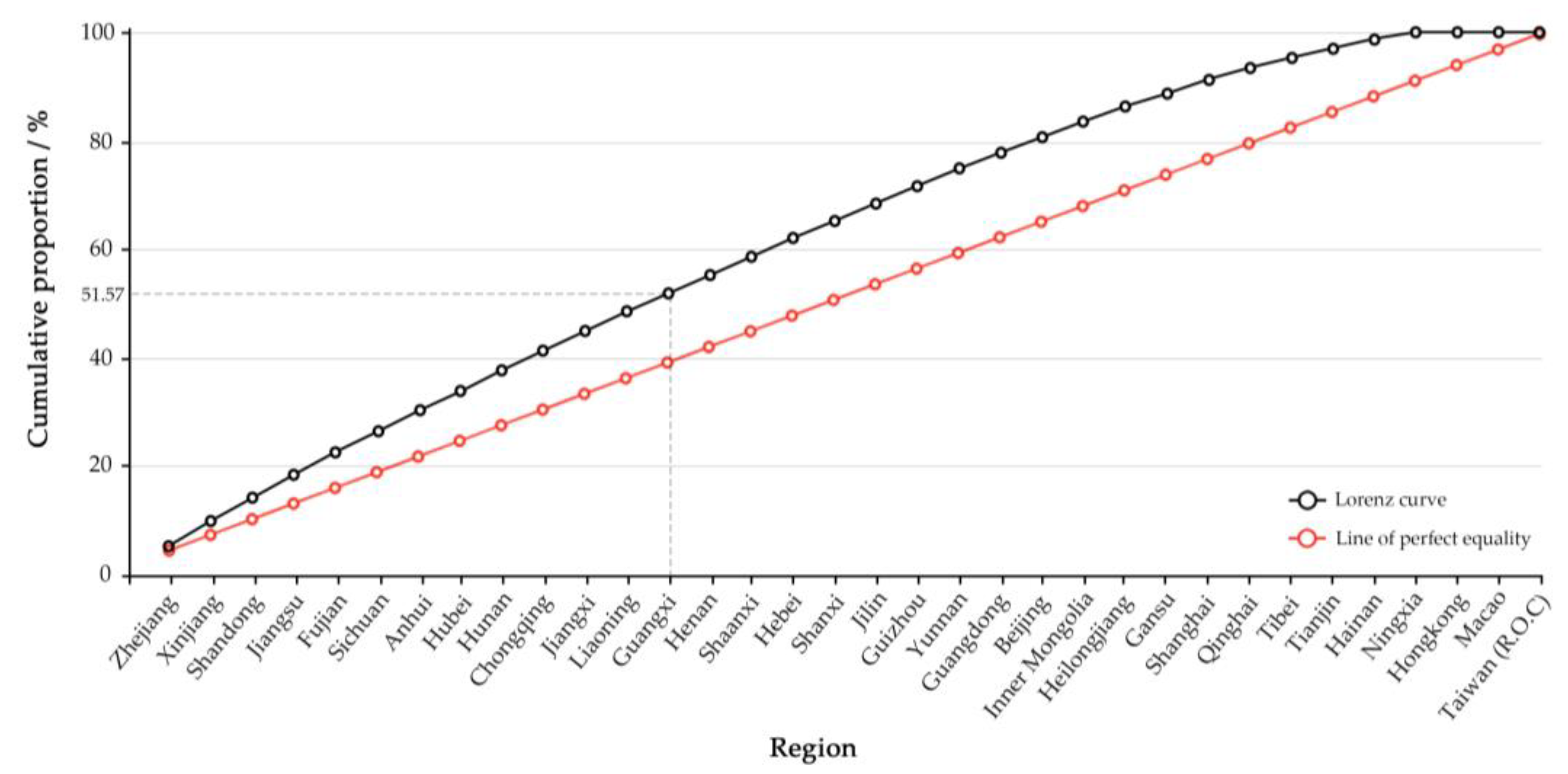 Ijgi 11 00455 g006 Ijgi 11 00455 g006
