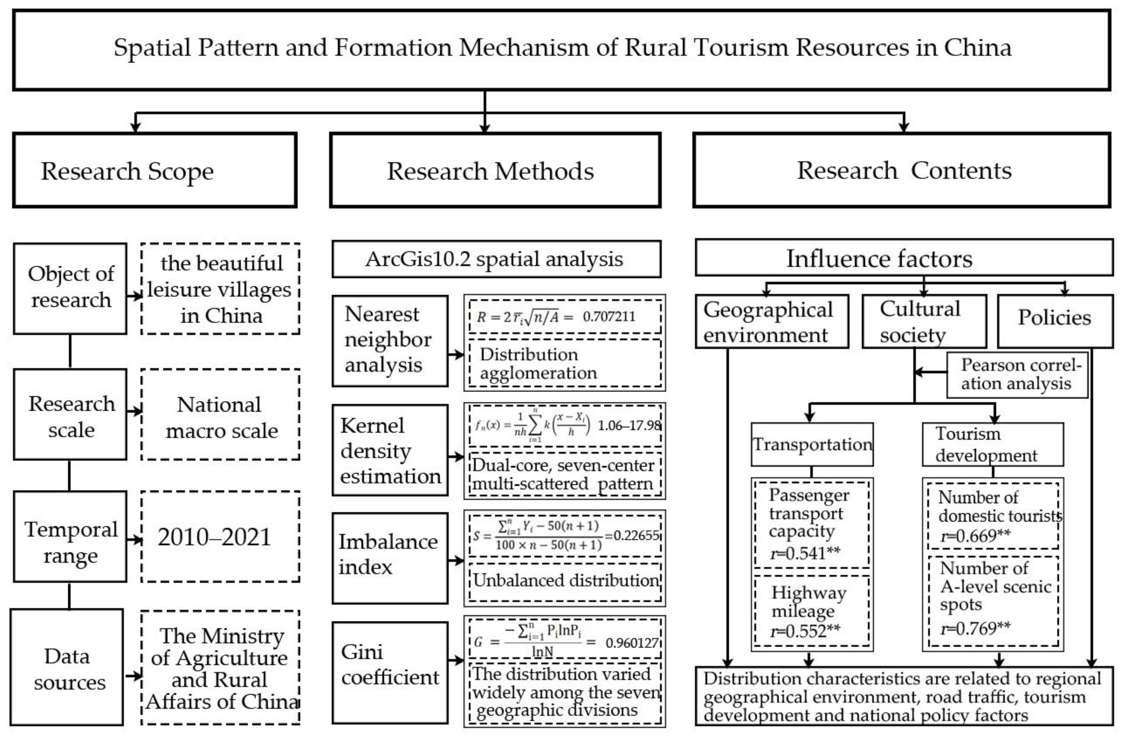 Ijgi 11 00455 g014 Ijgi 11 00455 g014